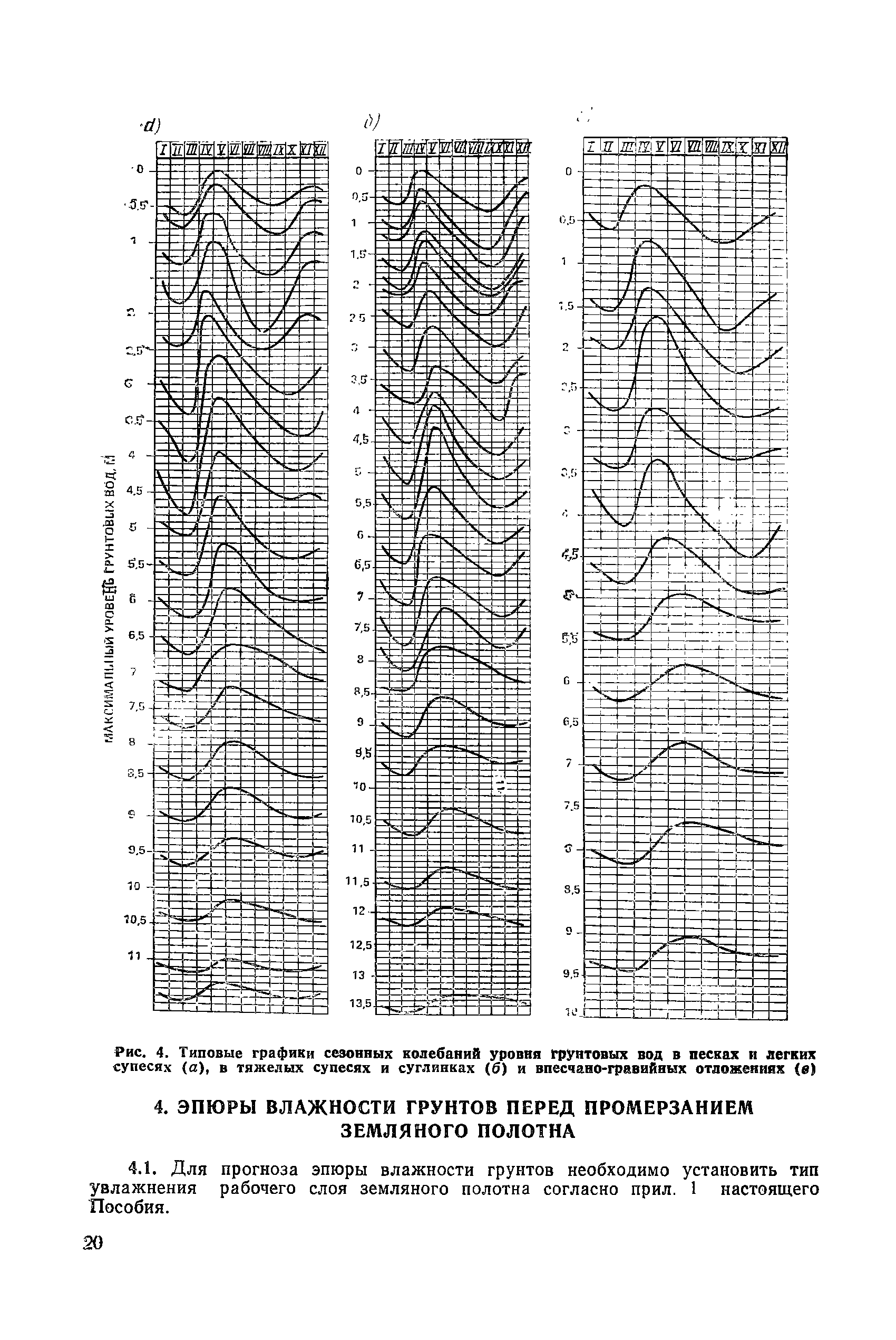 Пособие к СНиП 2.05.02-85