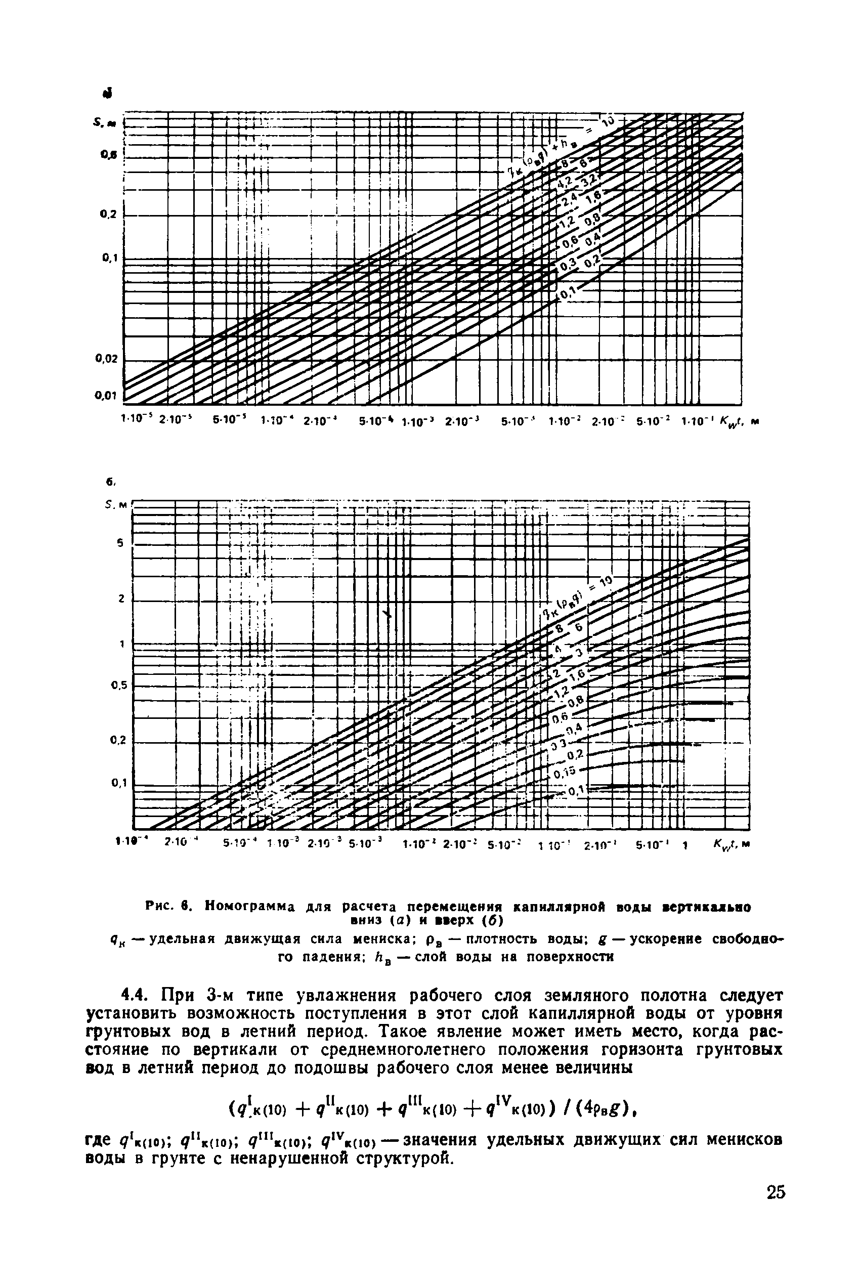 Пособие к СНиП 2.05.02-85