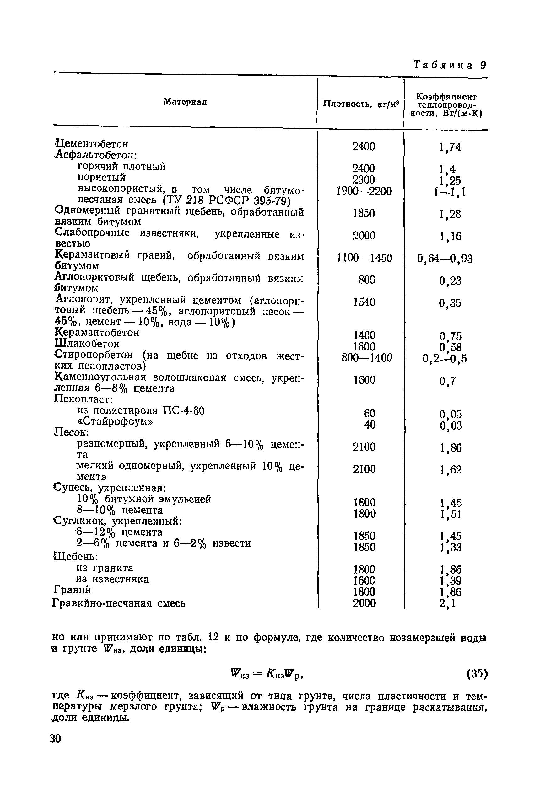 Пособие к СНиП 2.05.02-85