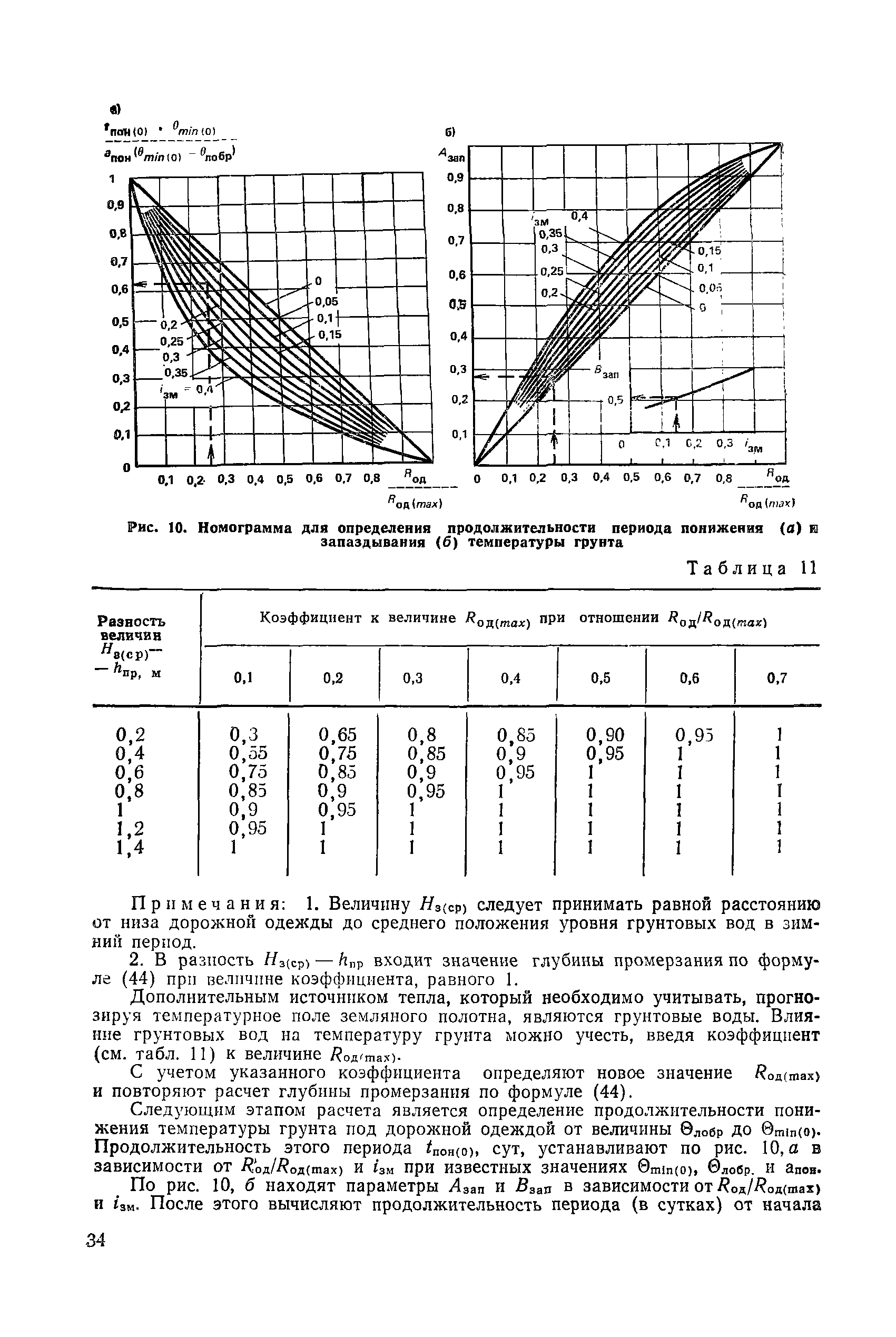 Пособие к СНиП 2.05.02-85