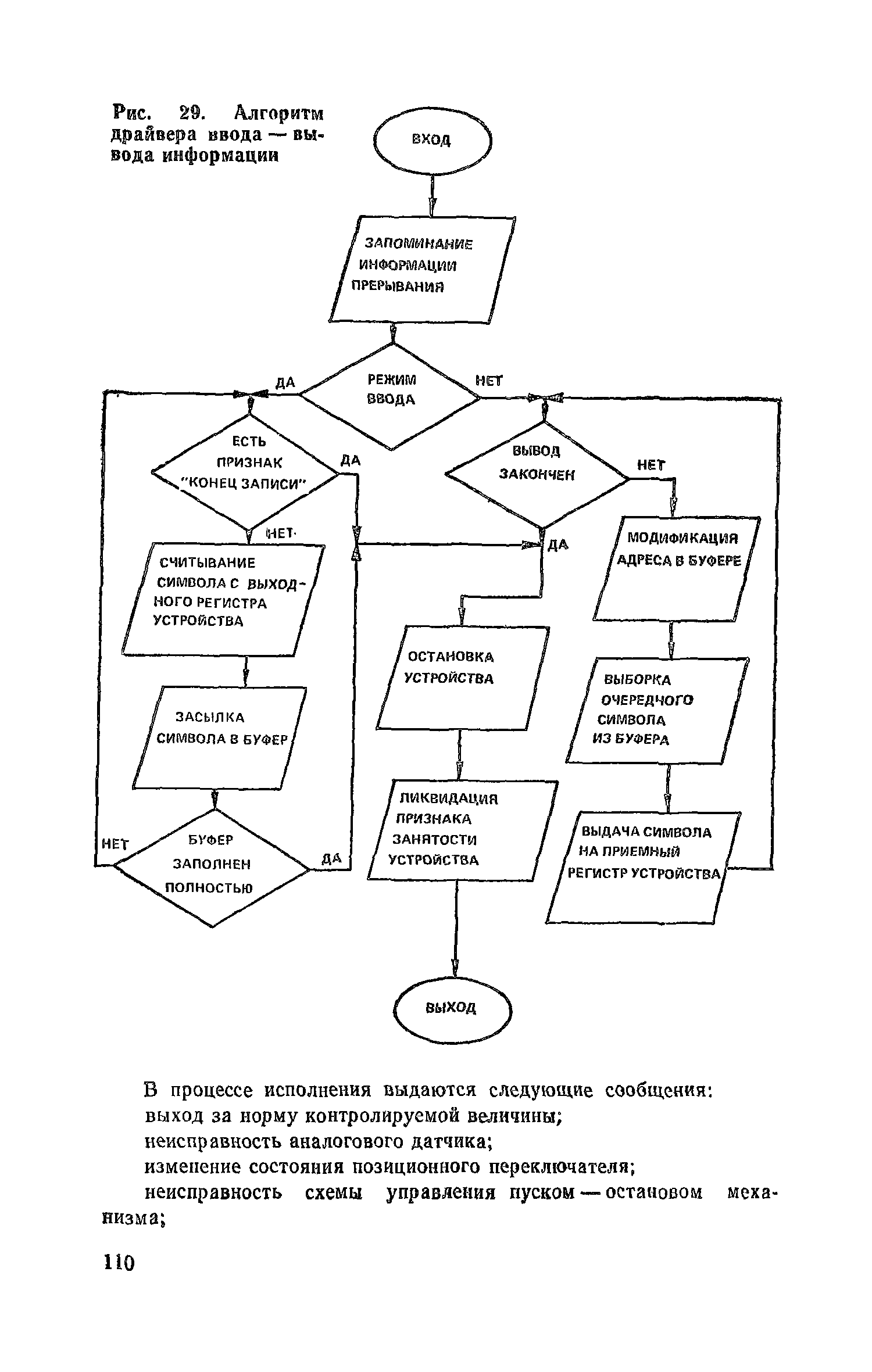 Пособие к СНиП 2.04.05-86