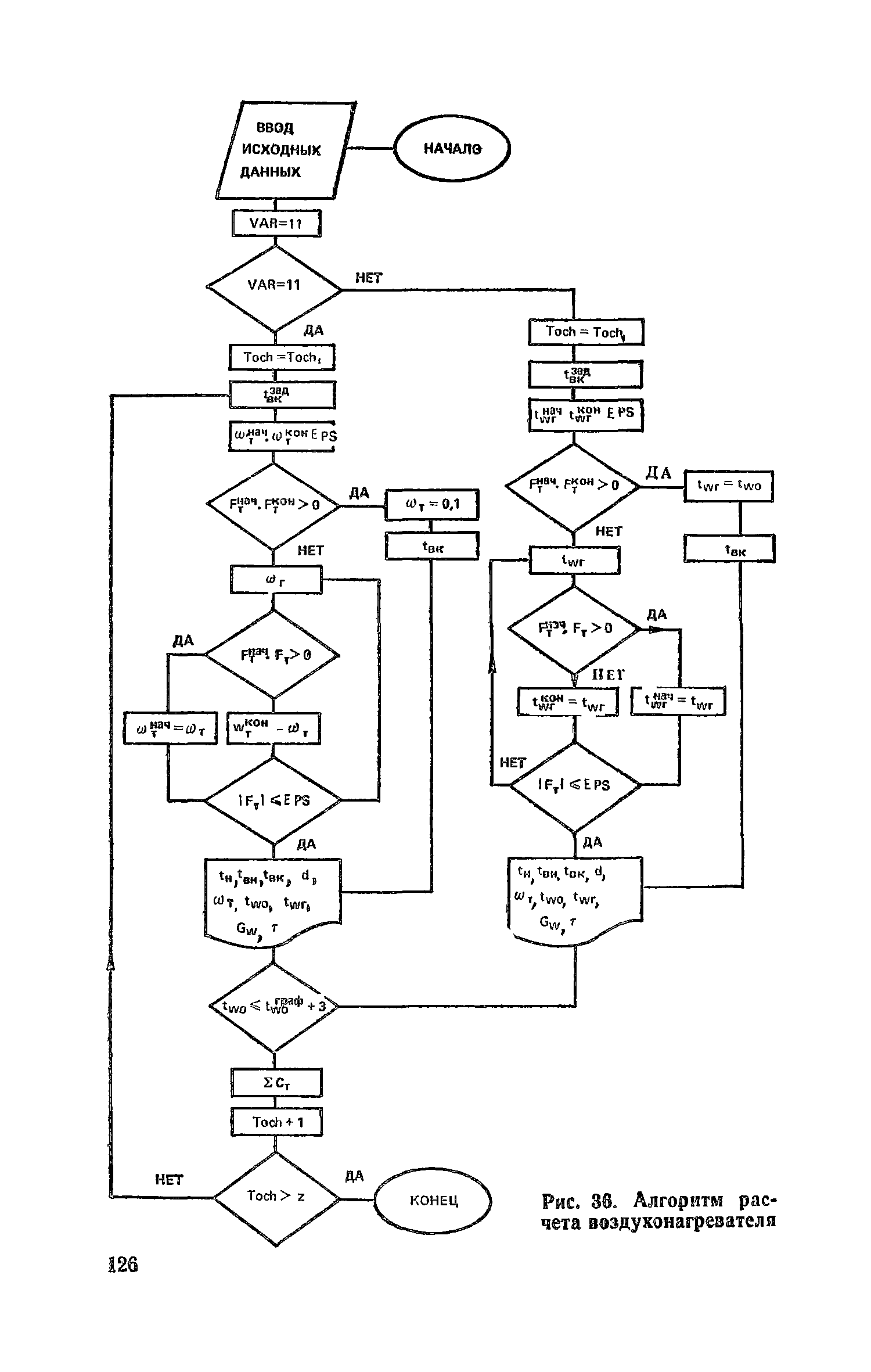 Пособие к СНиП 2.04.05-86