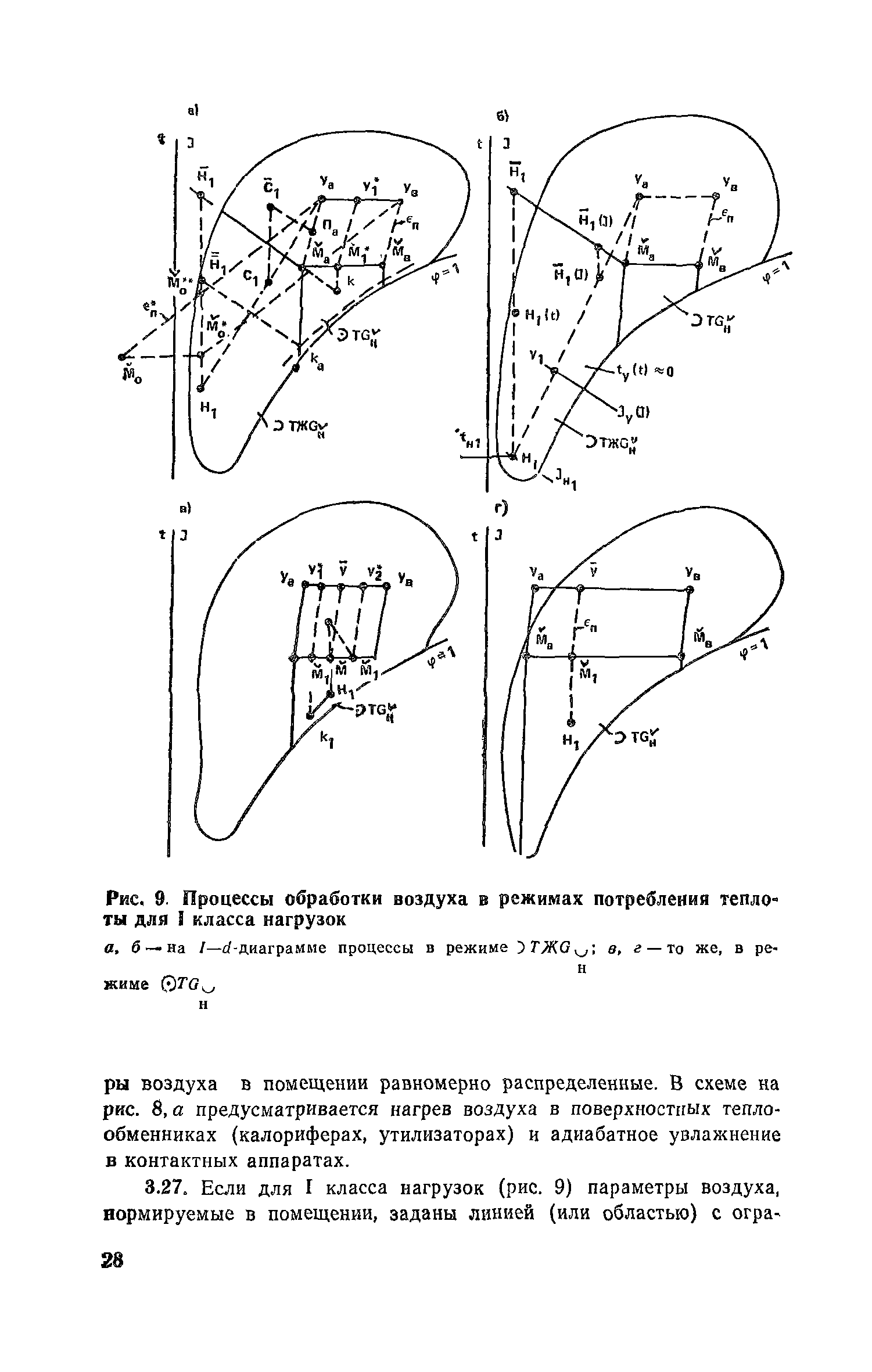 Пособие к СНиП 2.04.05-86