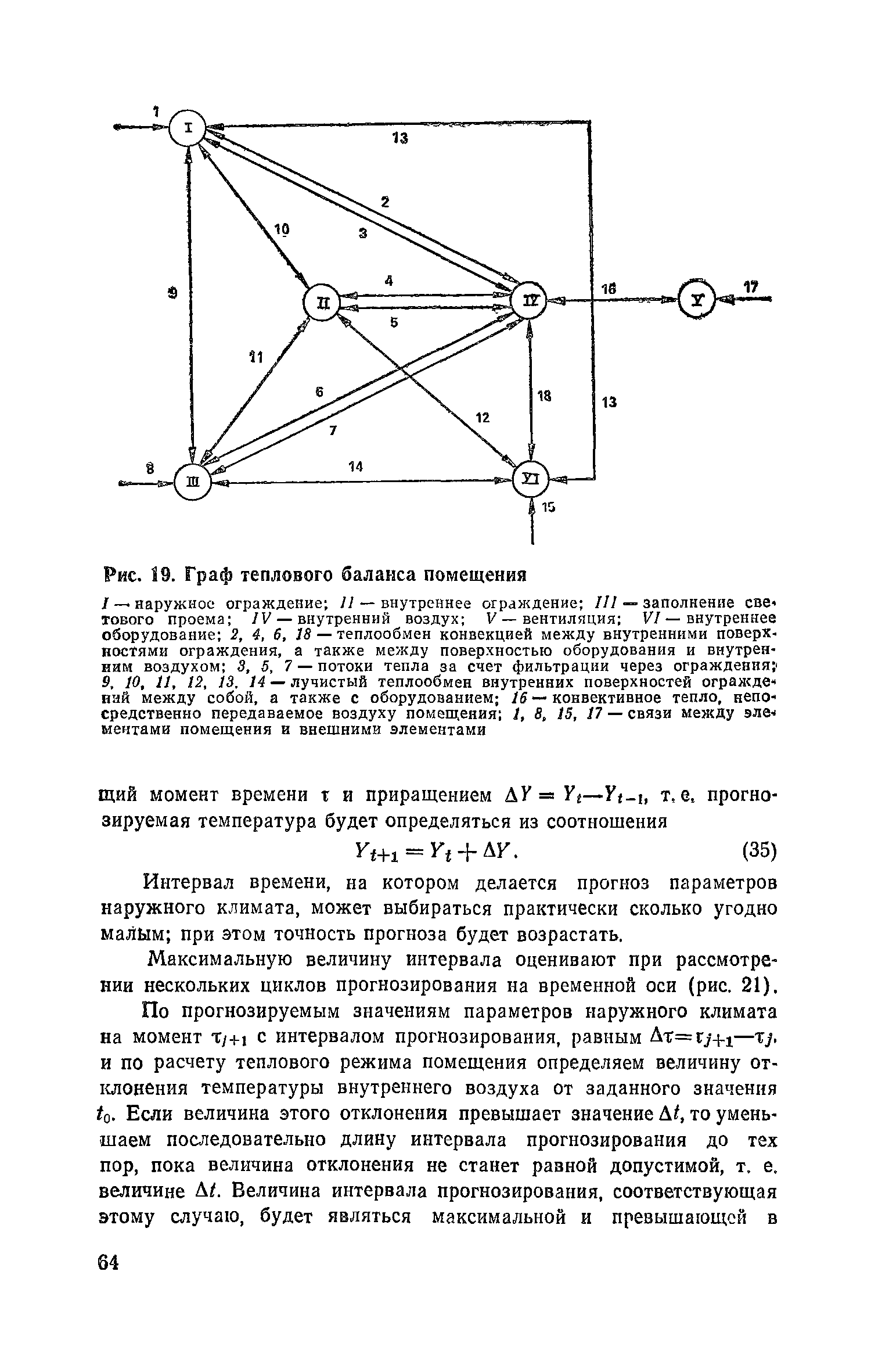 Пособие к СНиП 2.04.05-86