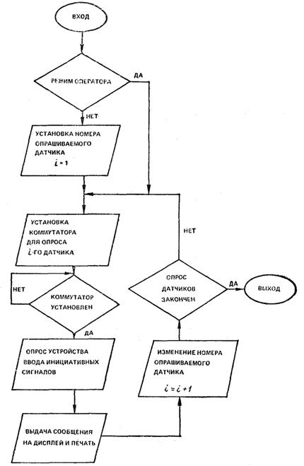 Описание: test