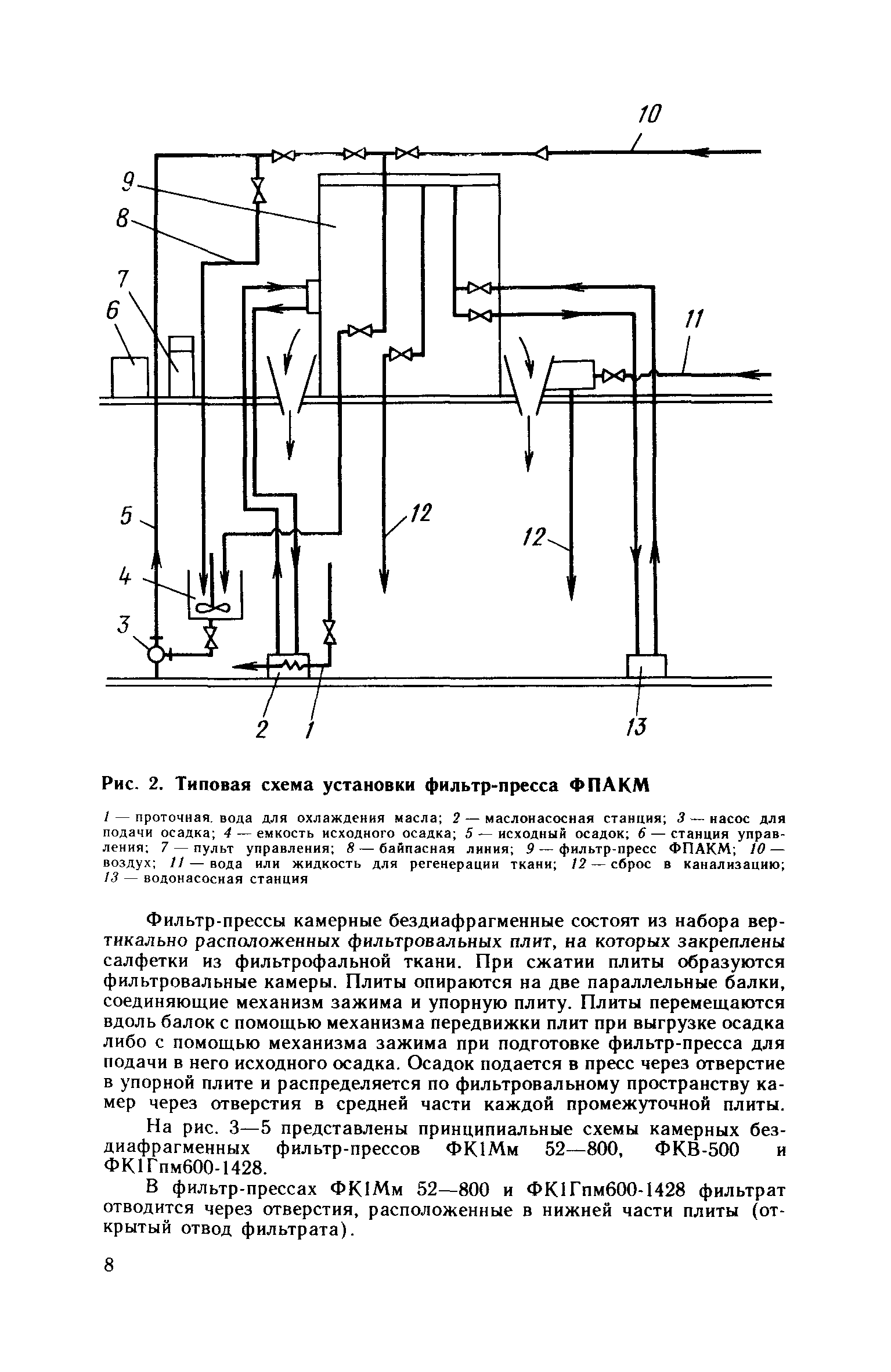 Пособие к СНиП 2.04.03-85