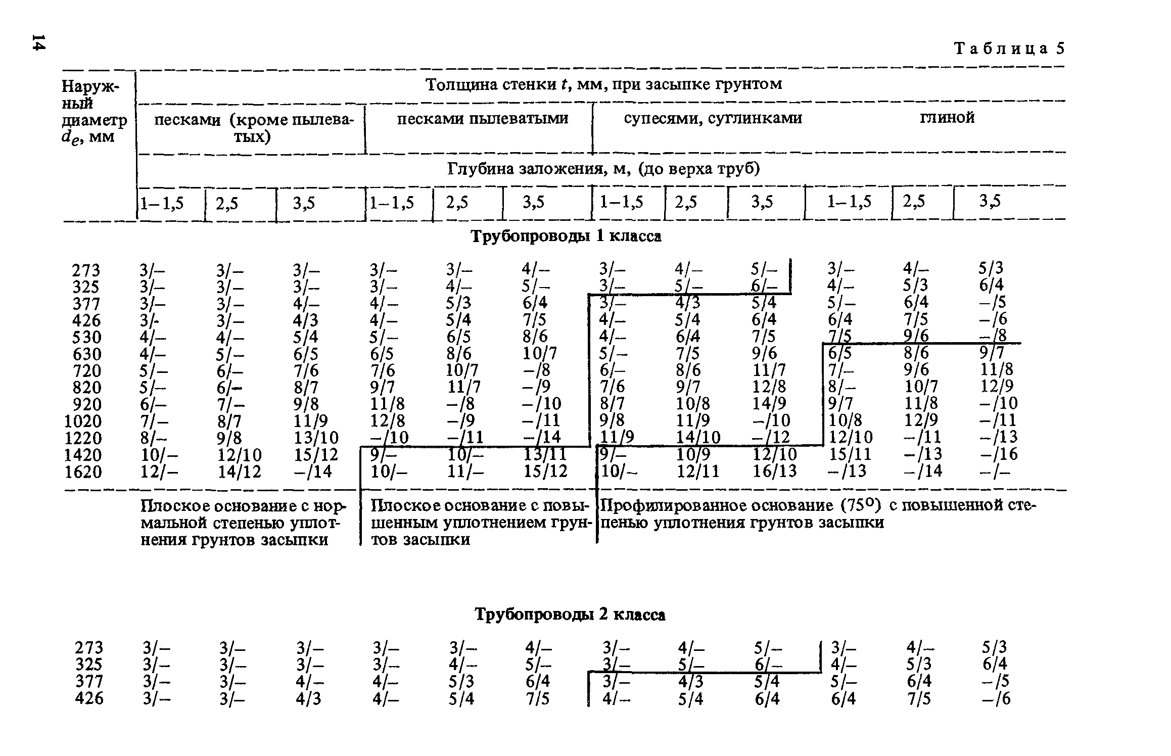 Пособие к СНиП 2.04.02-84