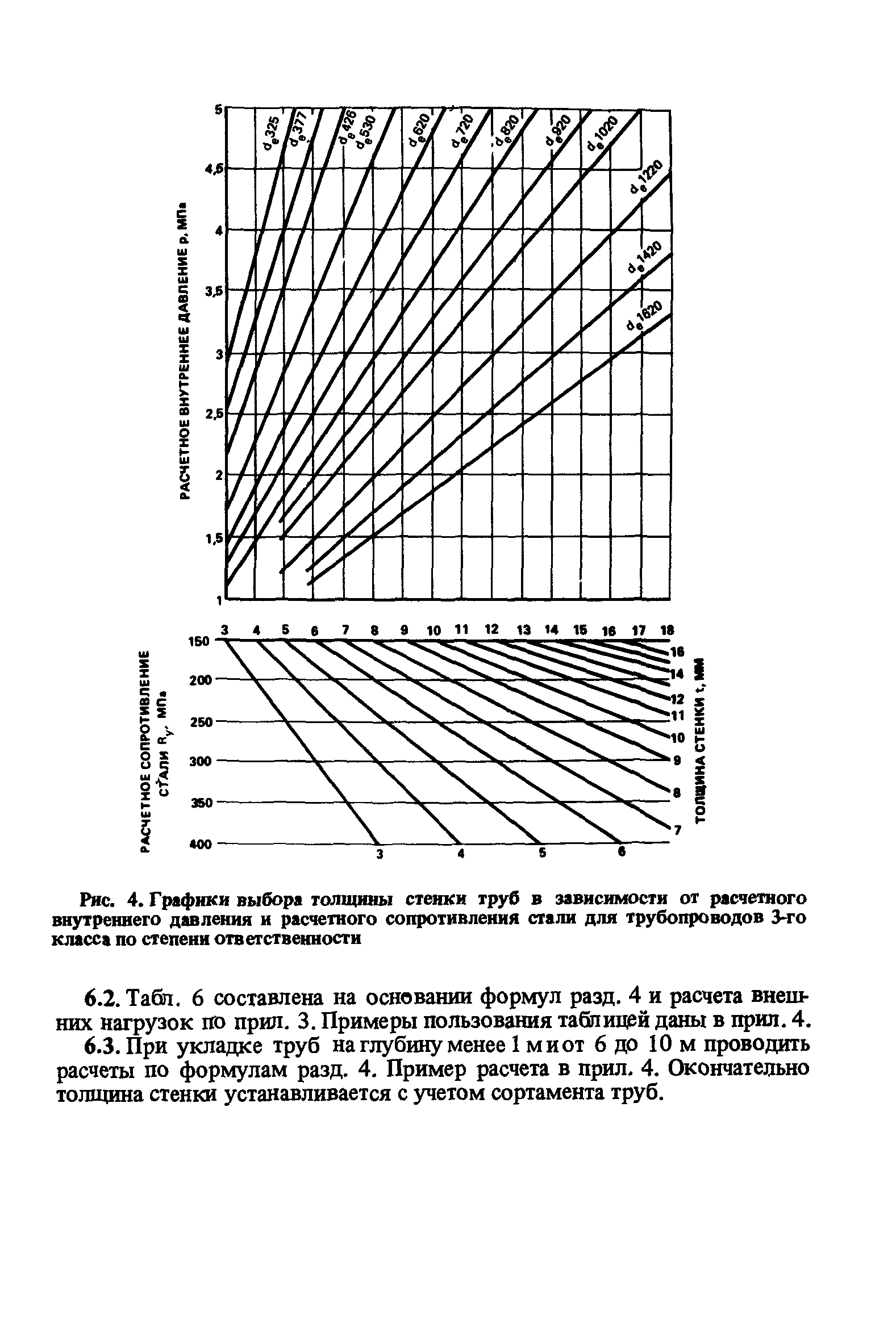 Пособие к СНиП 2.04.02-84