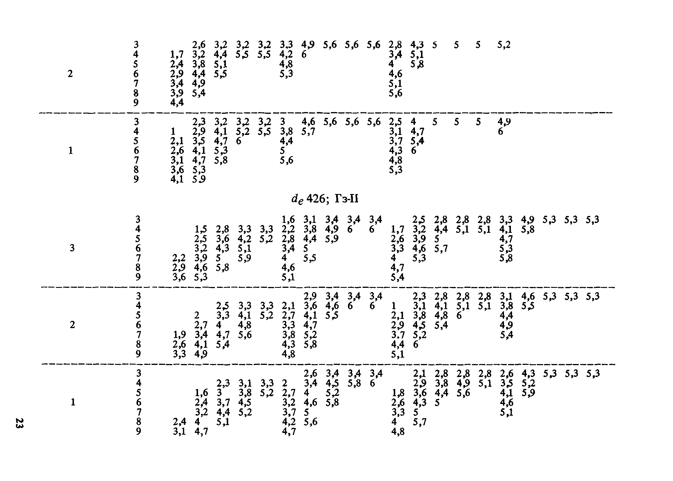 Пособие к СНиП 2.04.02-84