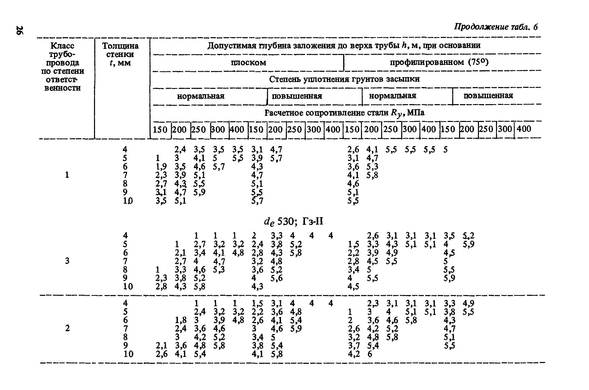 Пособие к СНиП 2.04.02-84