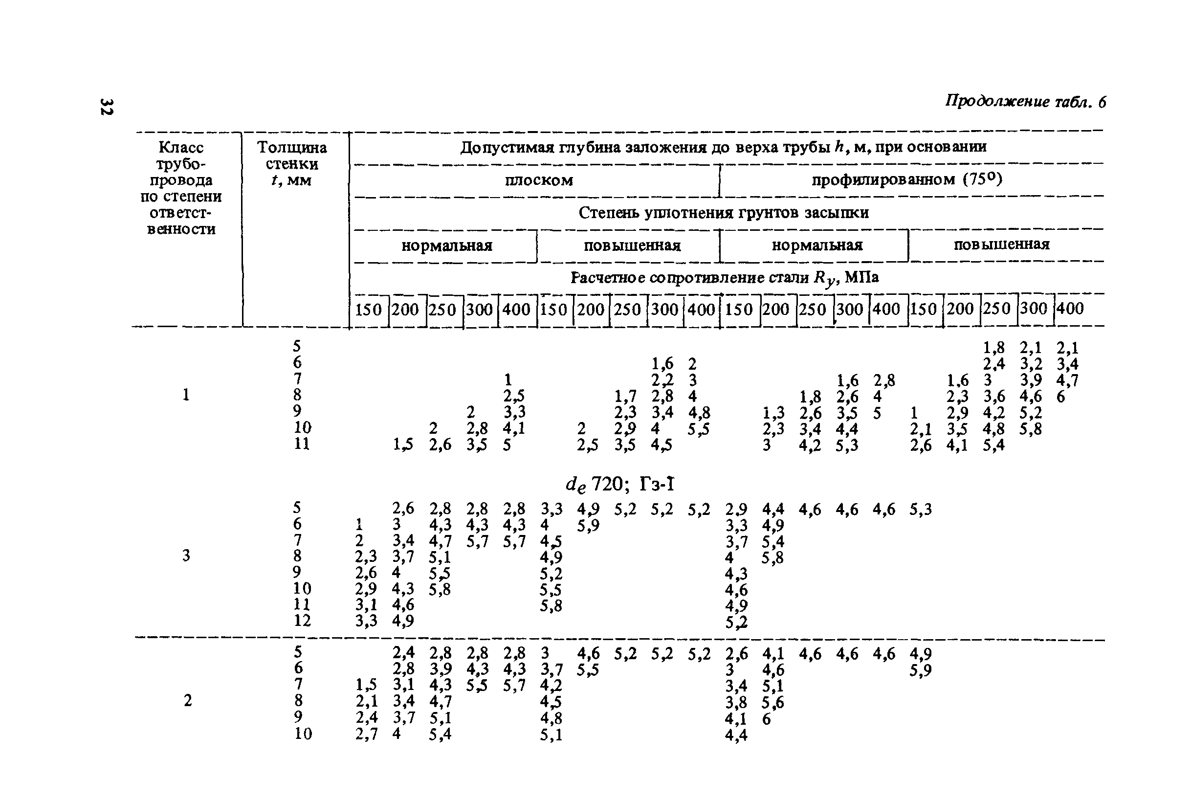 Пособие к СНиП 2.04.02-84