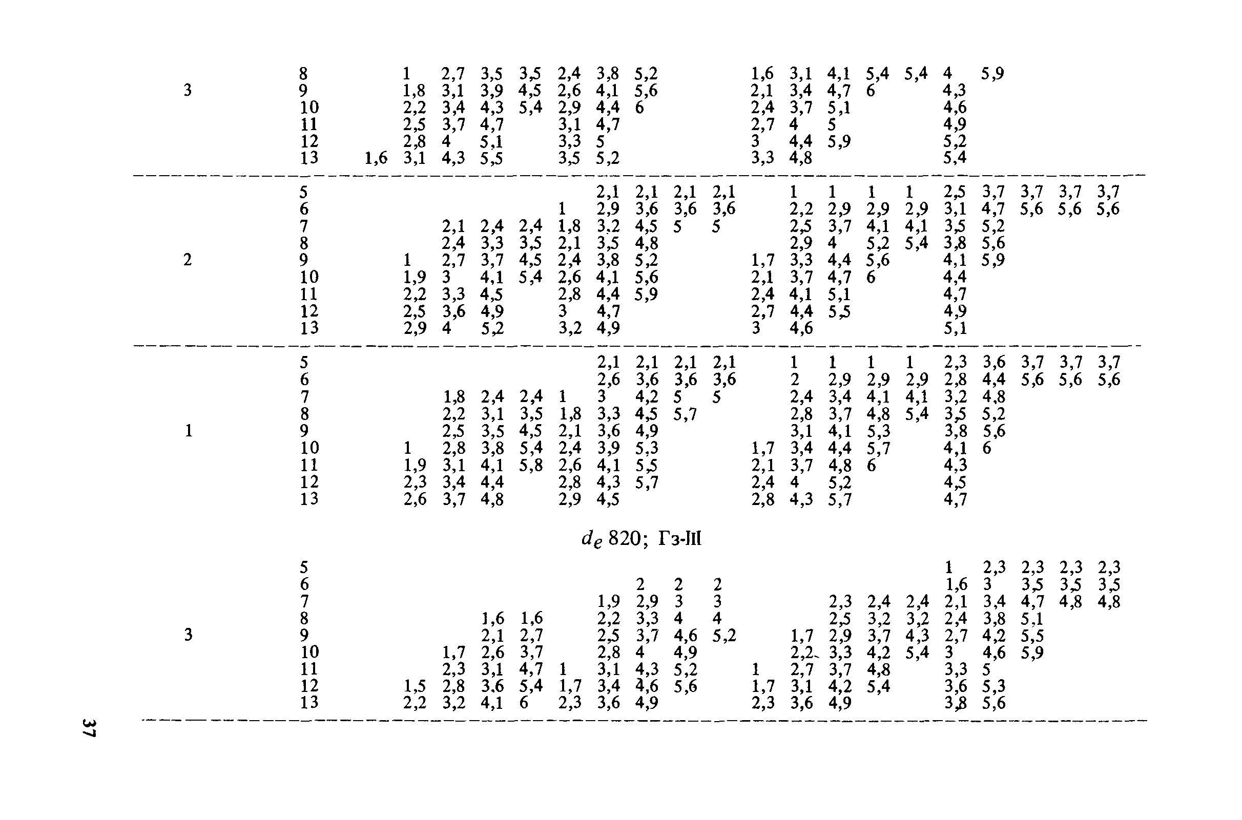 Пособие к СНиП 2.04.02-84