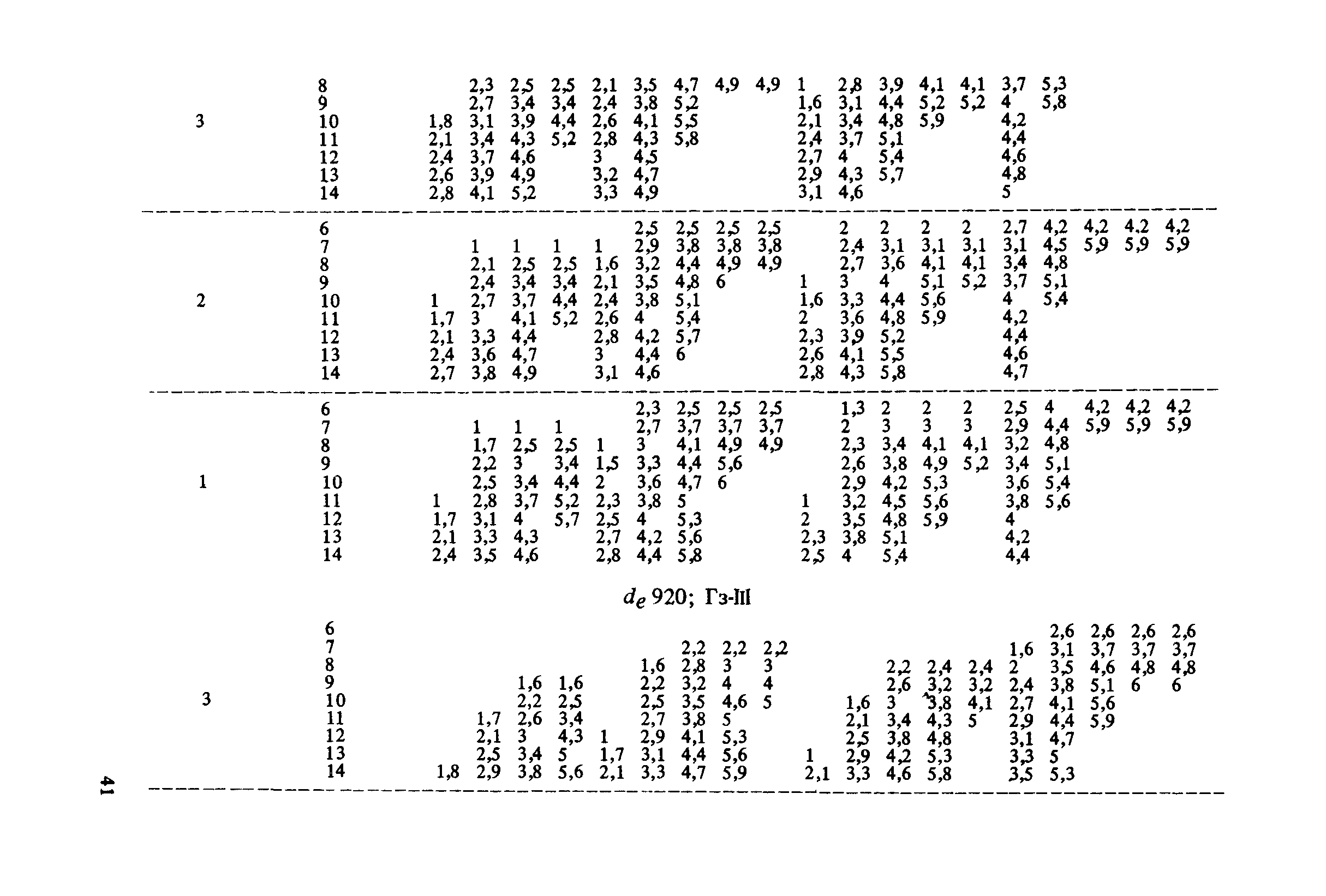 Пособие к СНиП 2.04.02-84