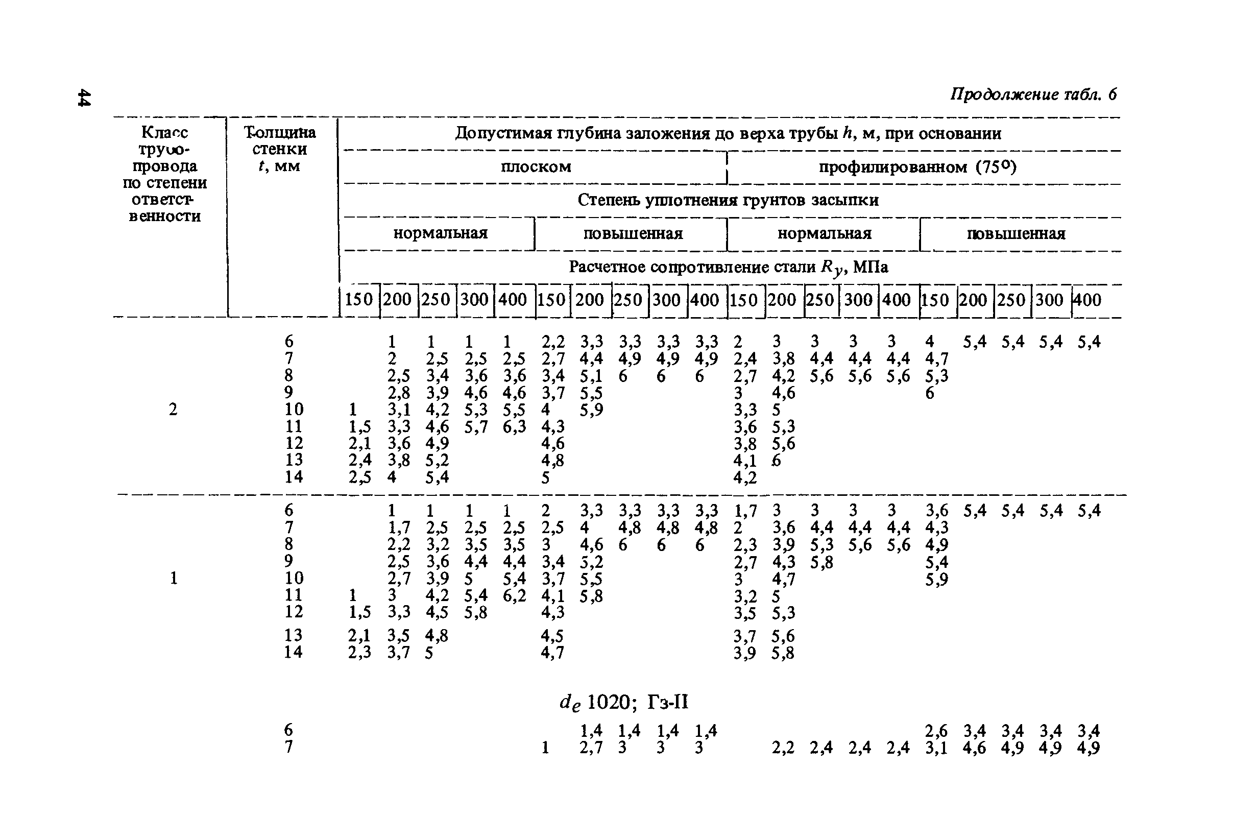 Пособие к СНиП 2.04.02-84