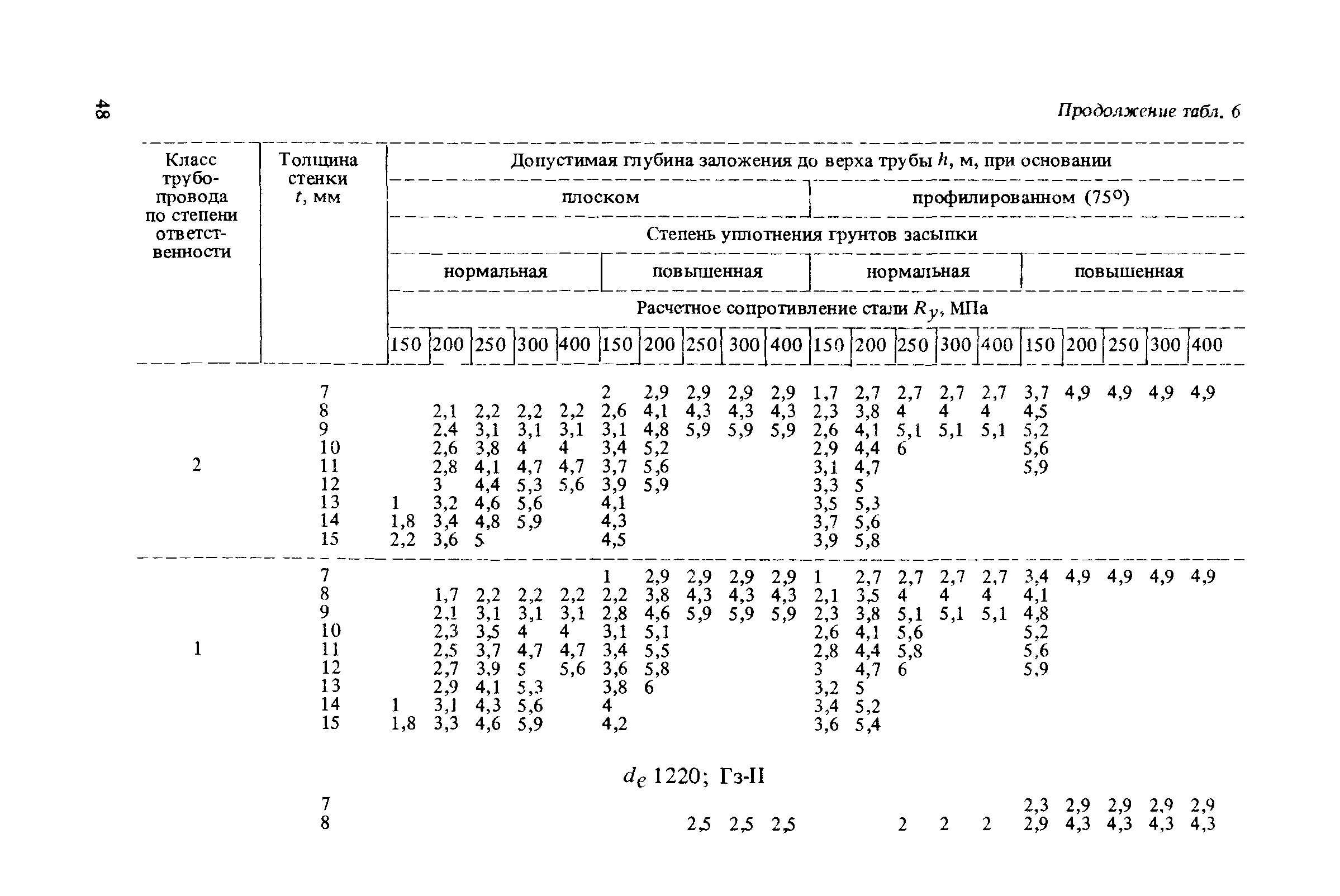 Пособие к СНиП 2.04.02-84