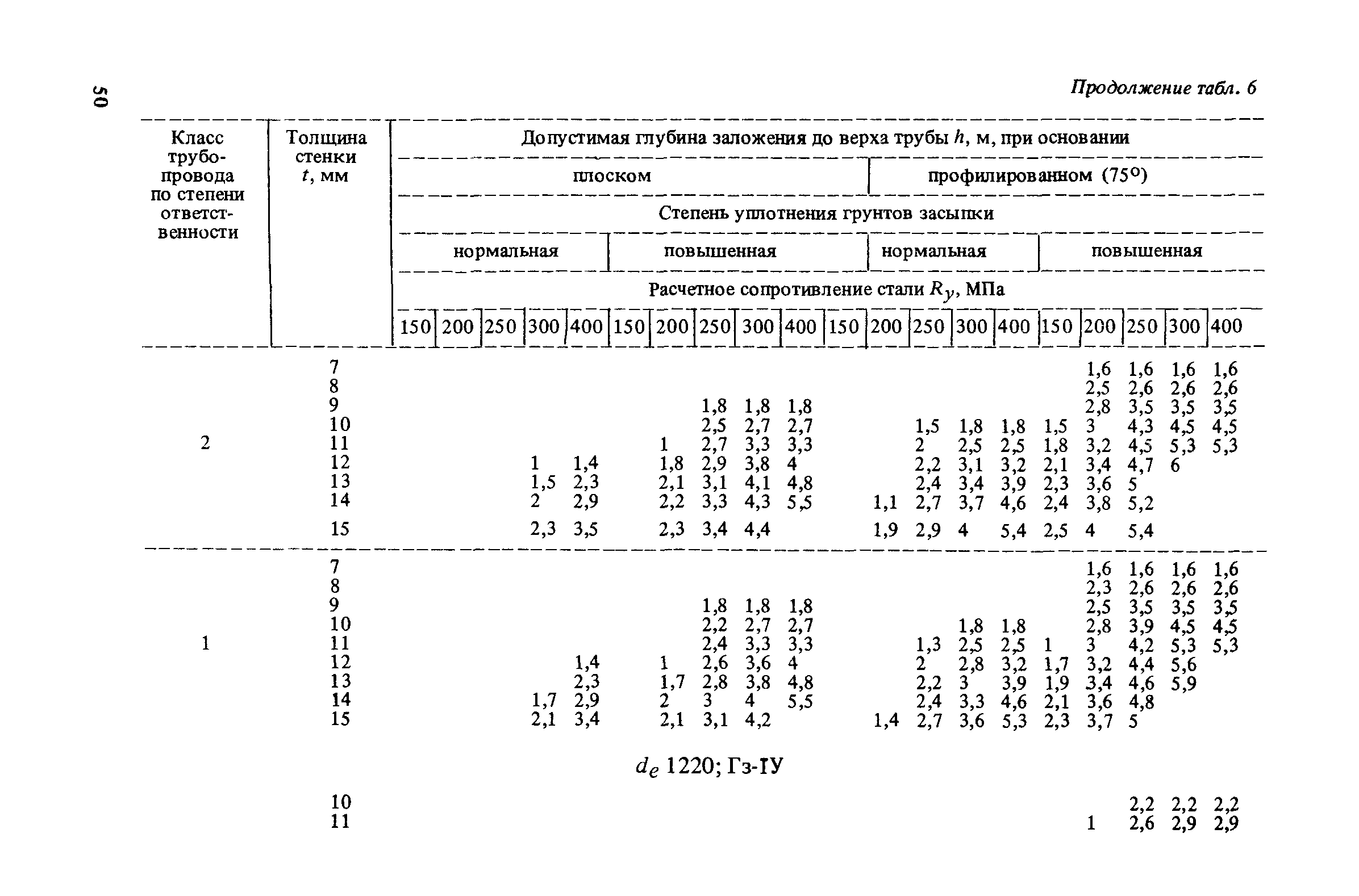 Пособие к СНиП 2.04.02-84