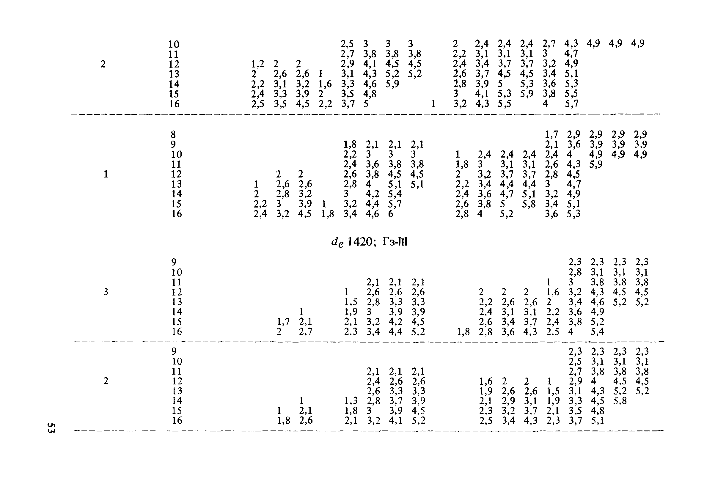 Пособие к СНиП 2.04.02-84