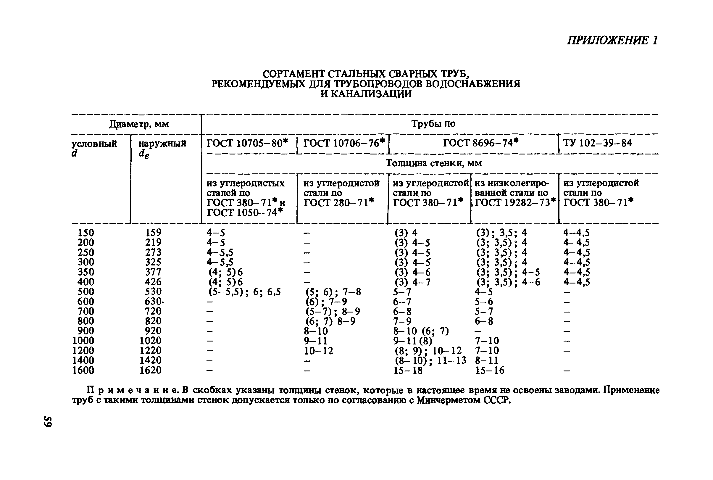 Пособие к СНиП 2.04.02-84