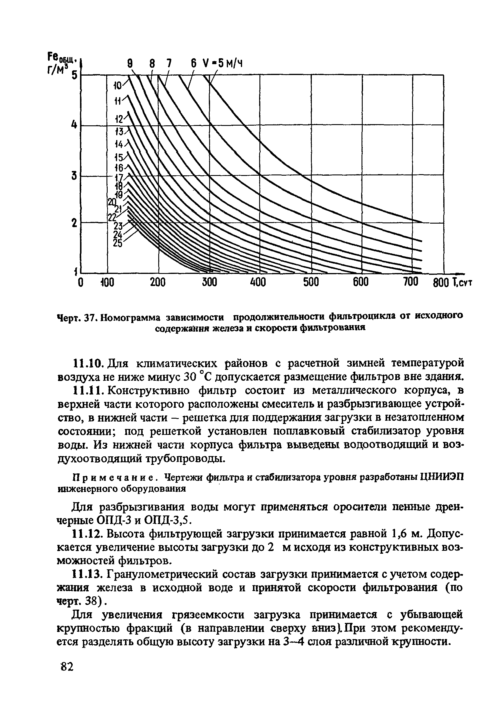 Пособие к СНиП 2.04.02-84