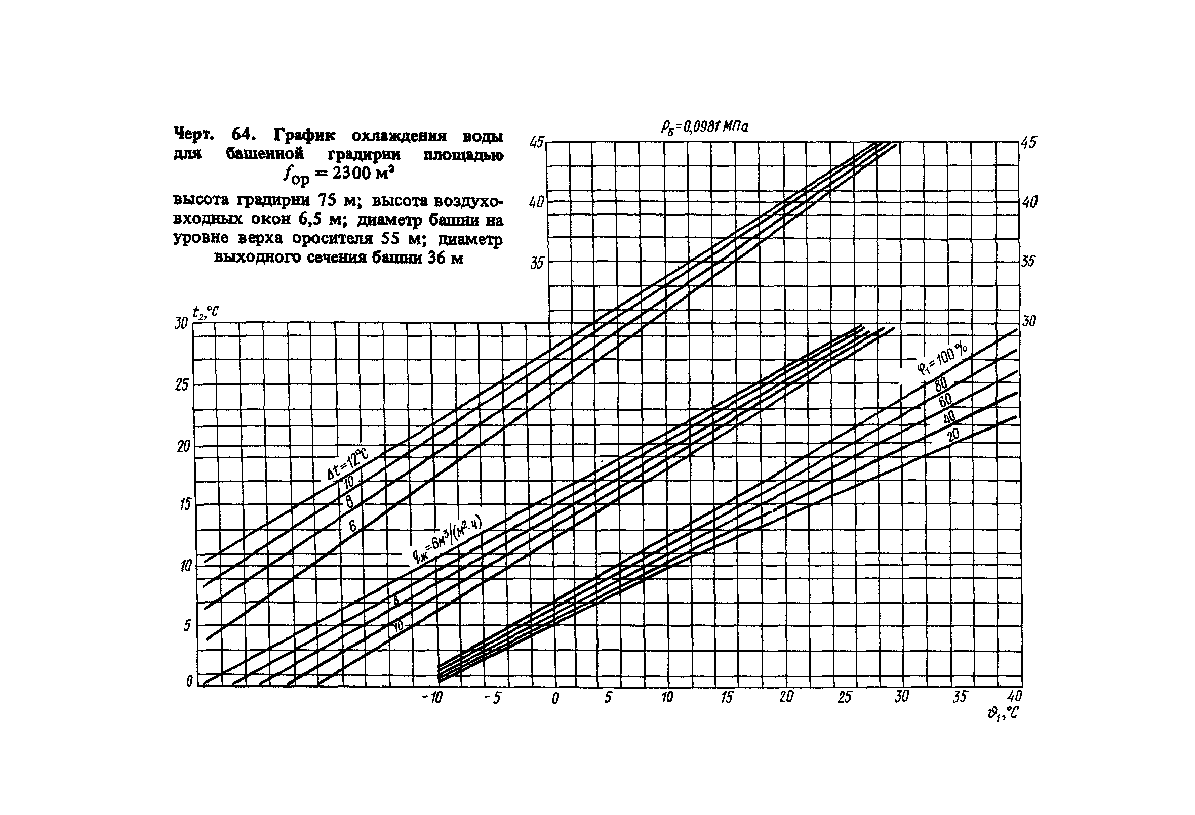 Пособие к СНиП 2.04.02-84