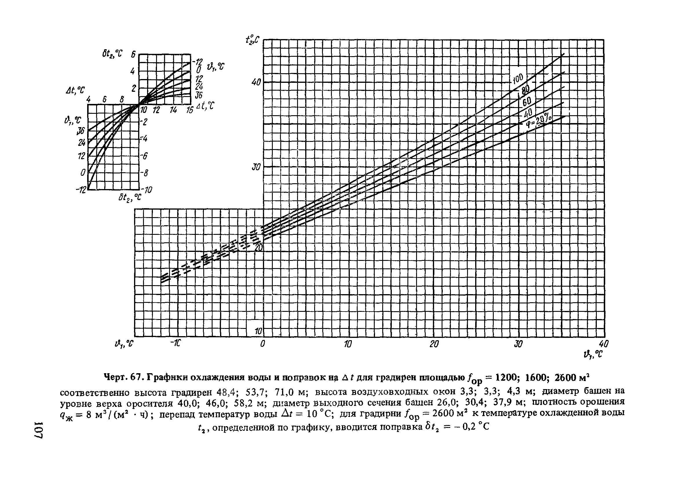 Пособие к СНиП 2.04.02-84