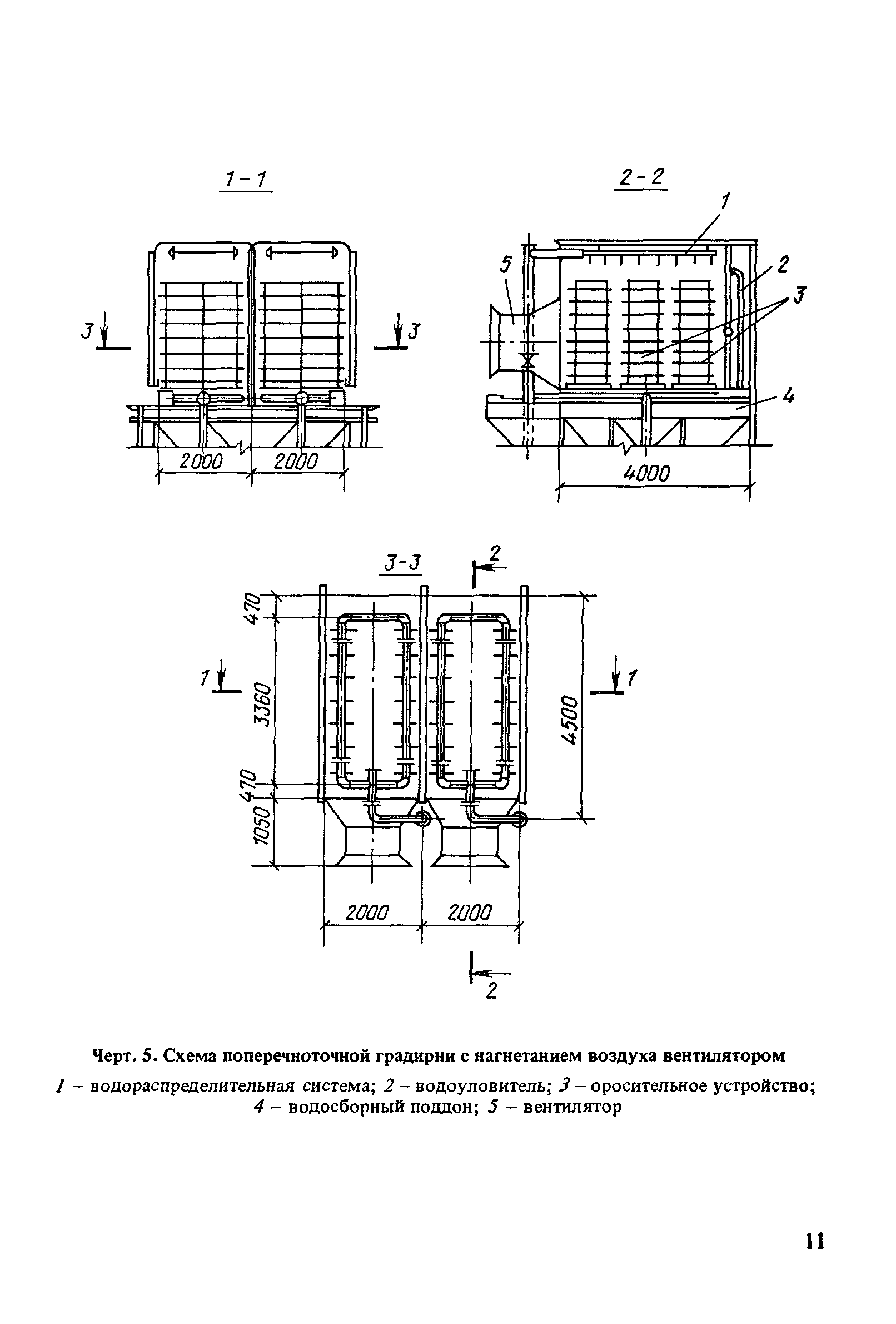 Пособие к СНиП 2.04.02-84