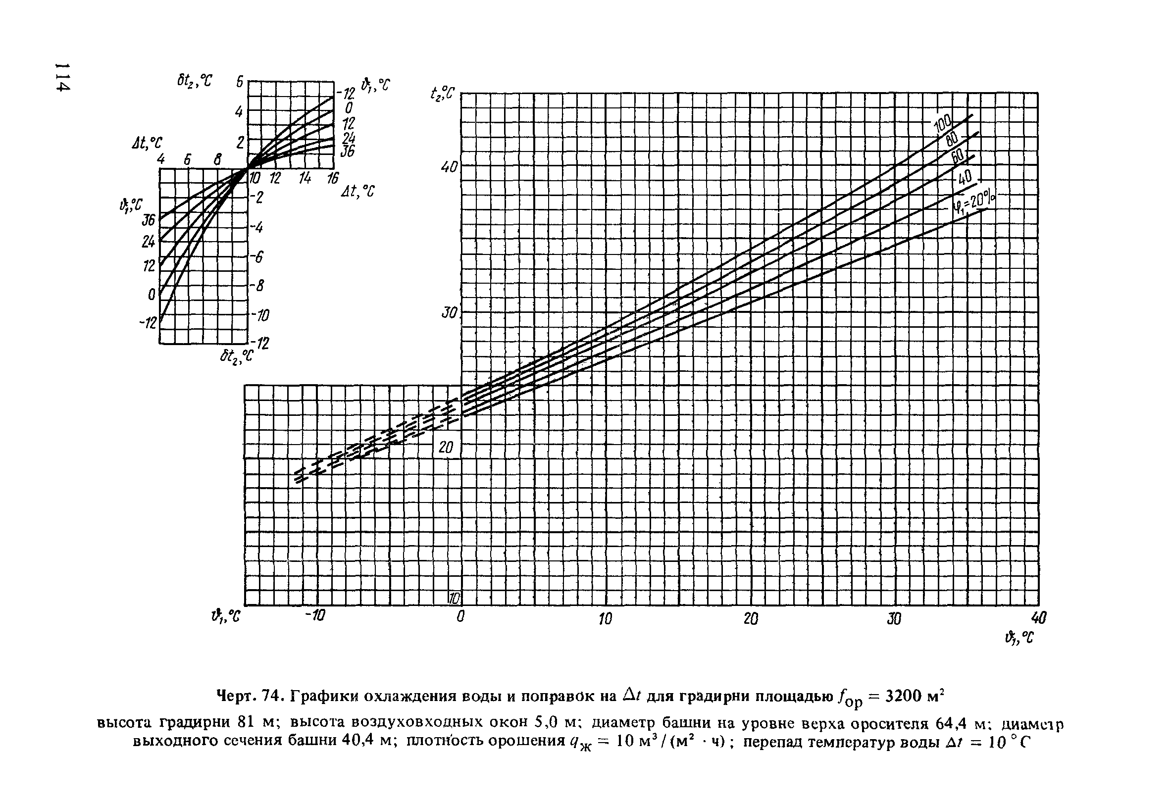 Пособие к СНиП 2.04.02-84