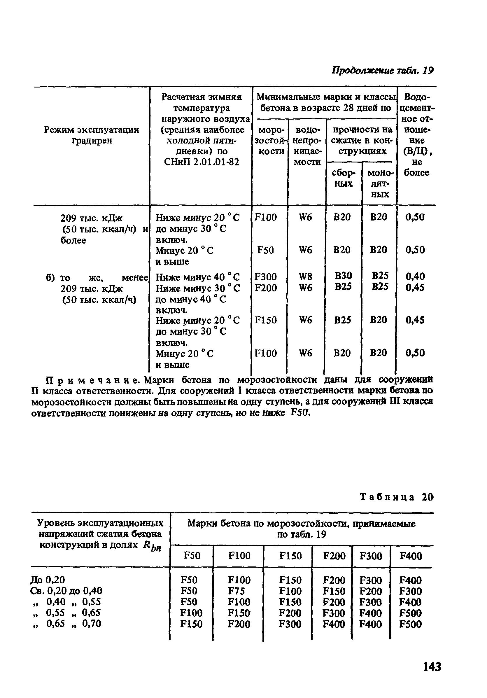 Пособие к СНиП 2.04.02-84