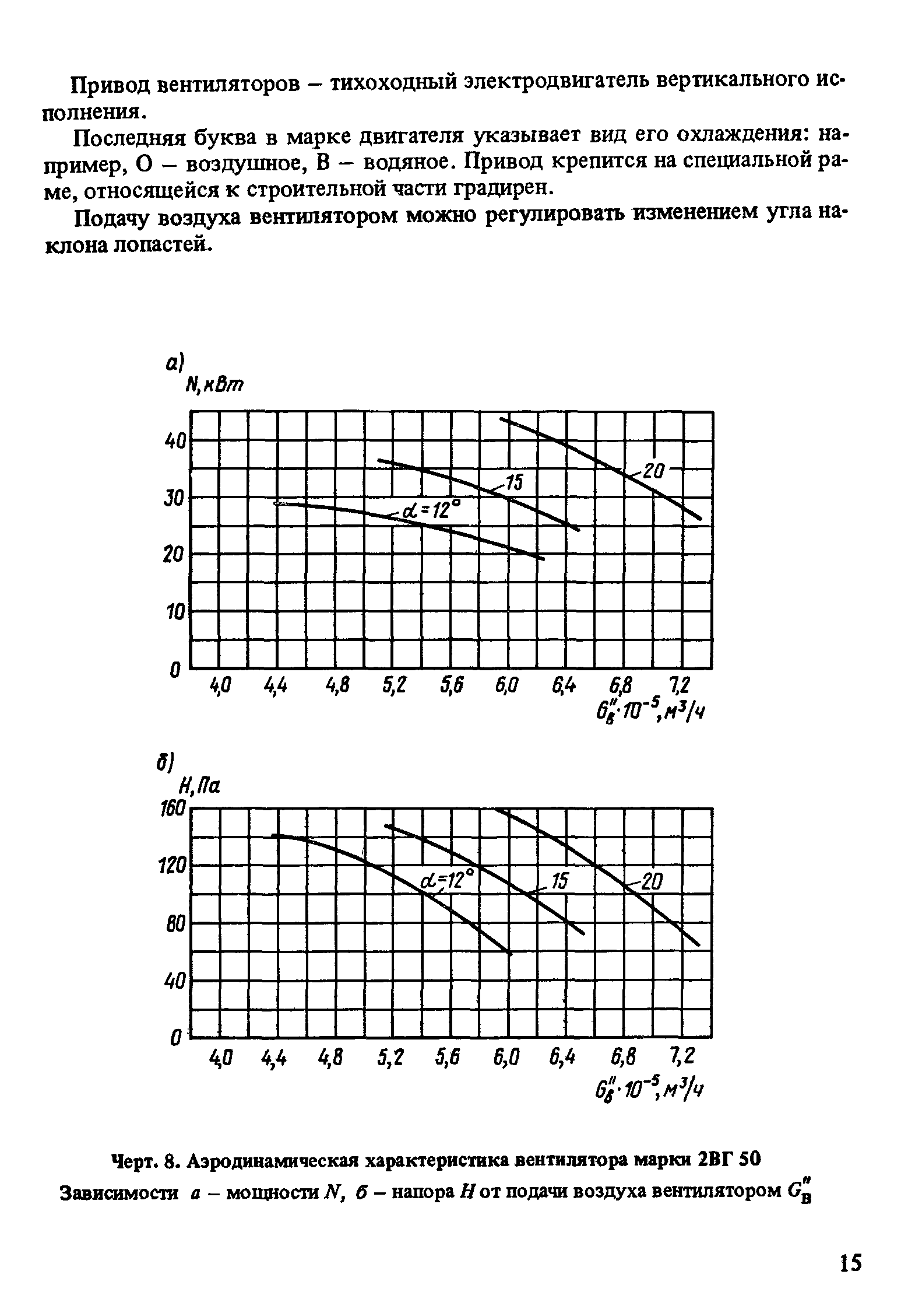 Пособие к СНиП 2.04.02-84