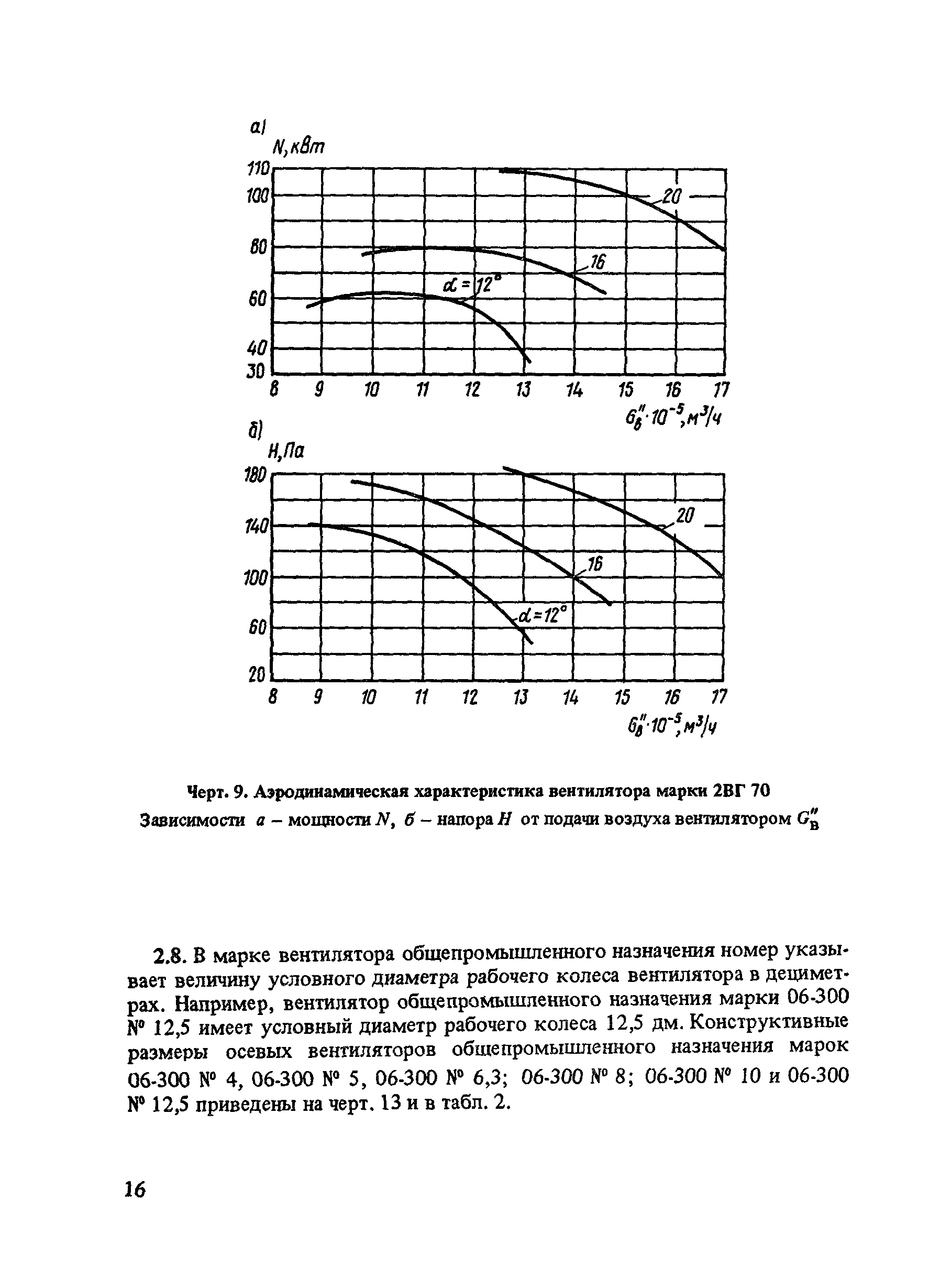 Пособие к СНиП 2.04.02-84