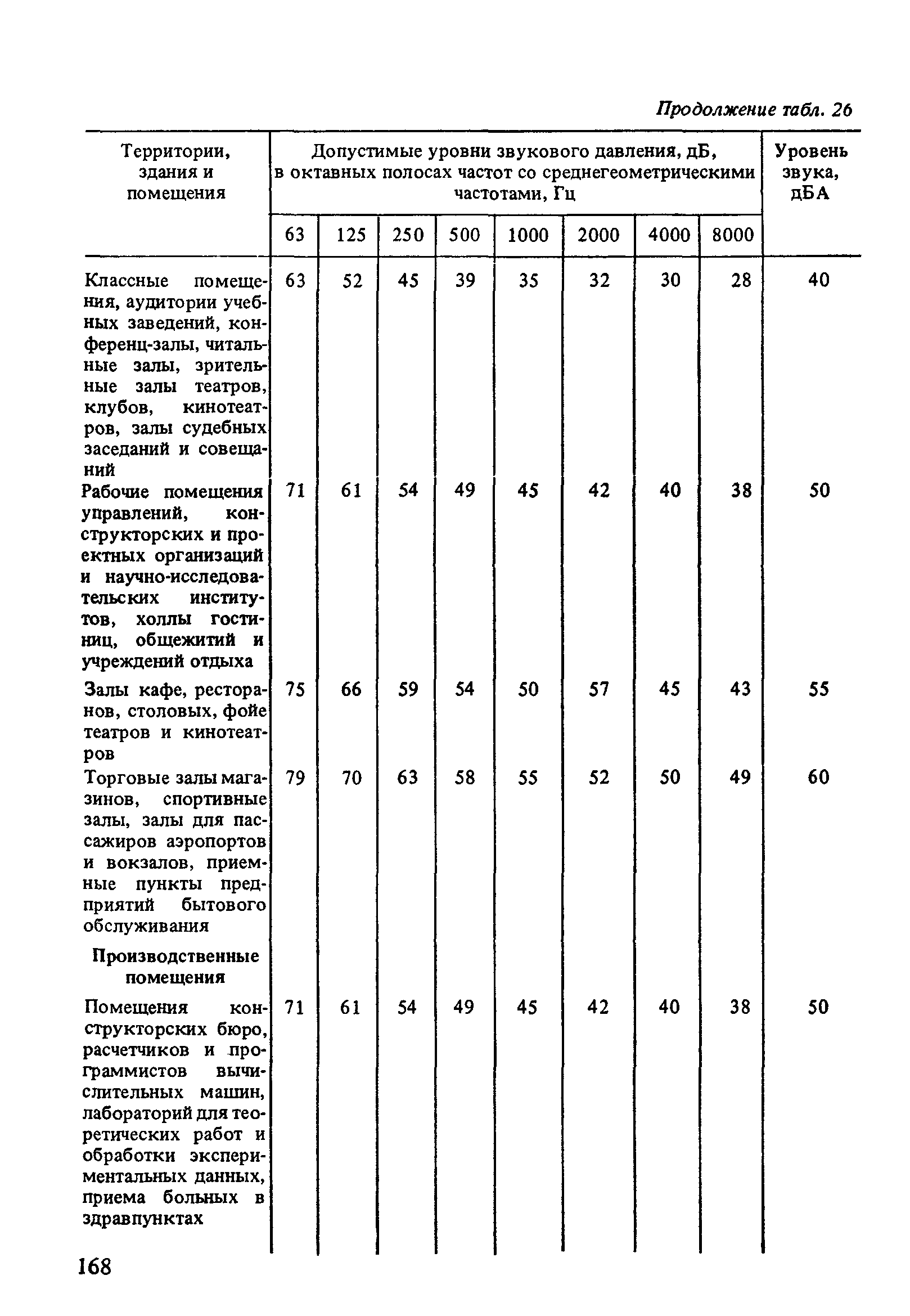 Пособие к СНиП 2.04.02-84