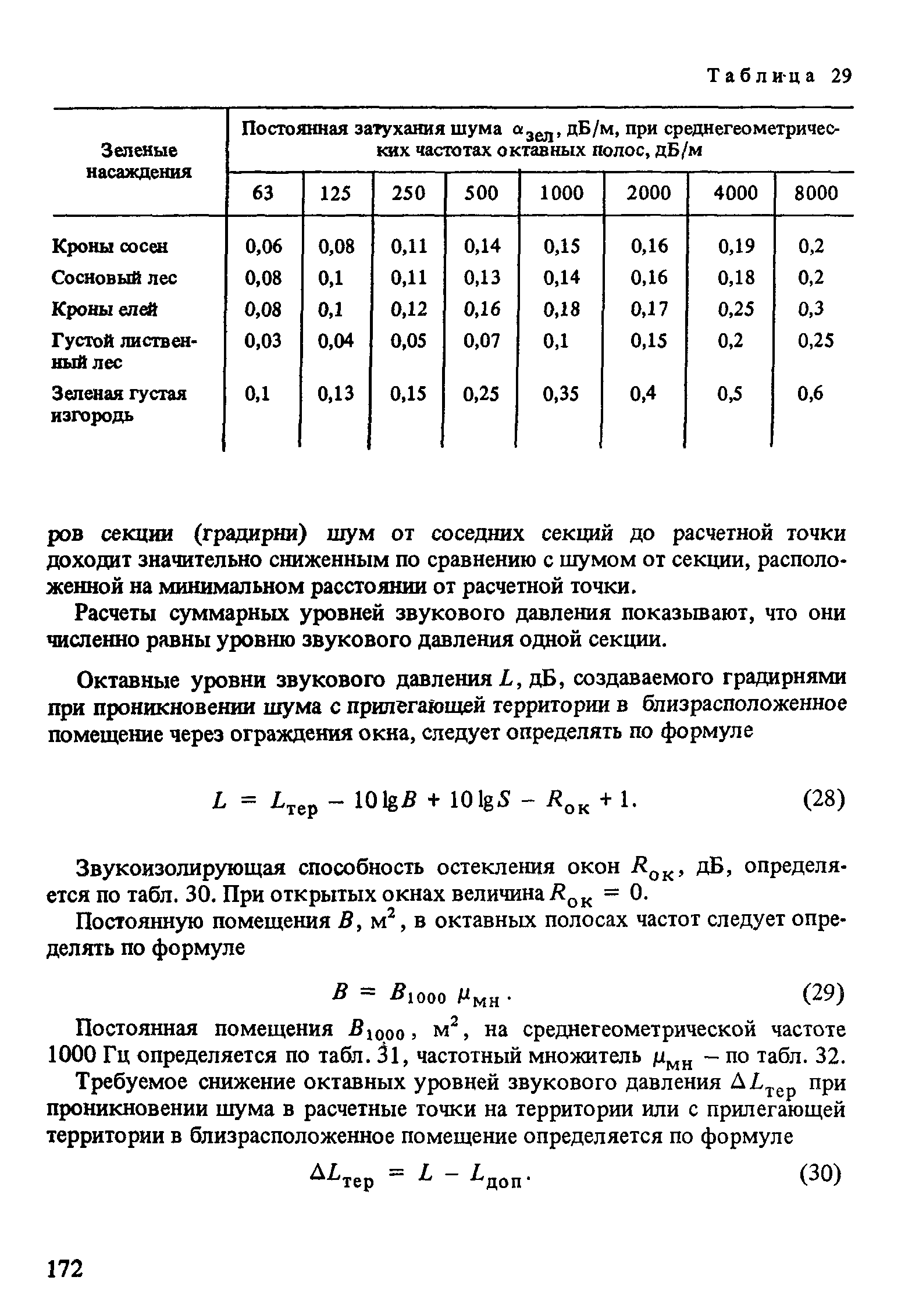 Пособие к СНиП 2.04.02-84