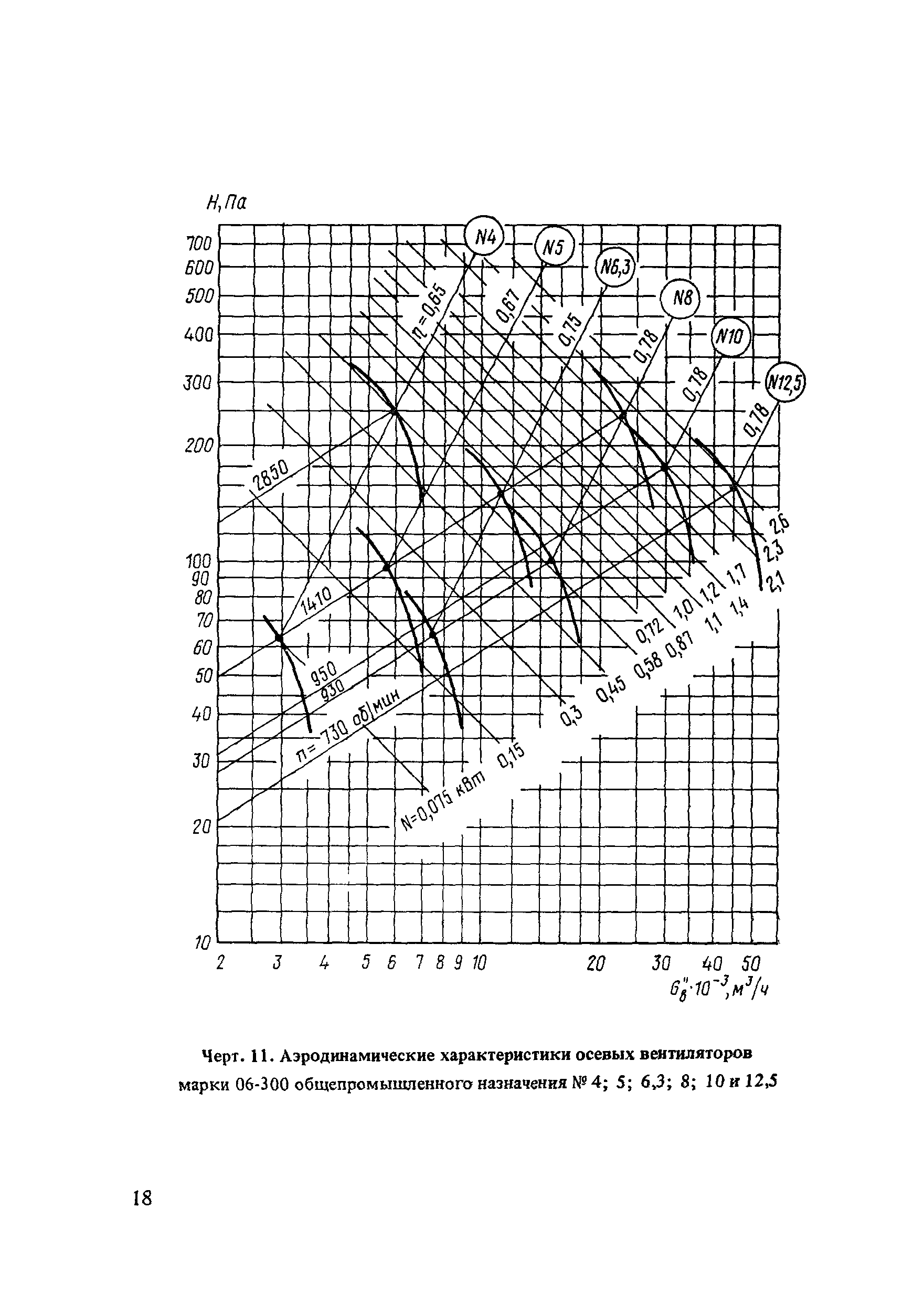 Пособие к СНиП 2.04.02-84