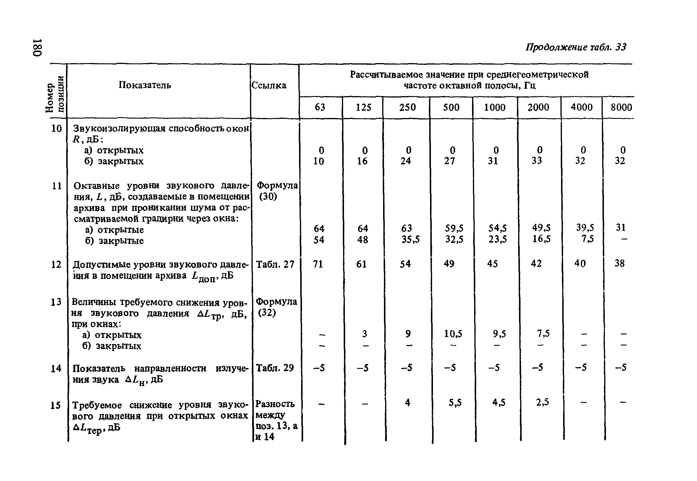 Пособие к СНиП 2.04.02-84