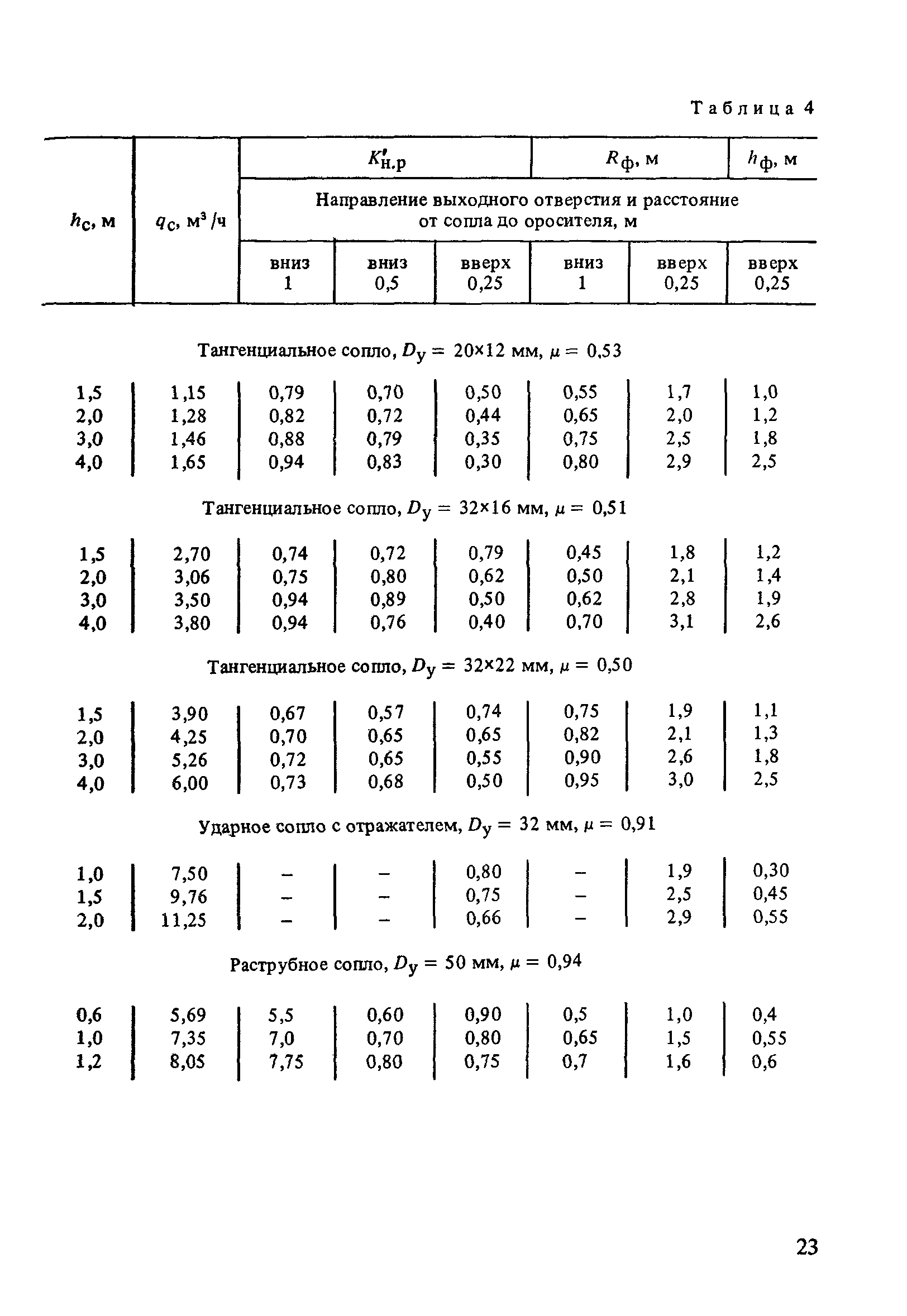 Пособие к СНиП 2.04.02-84