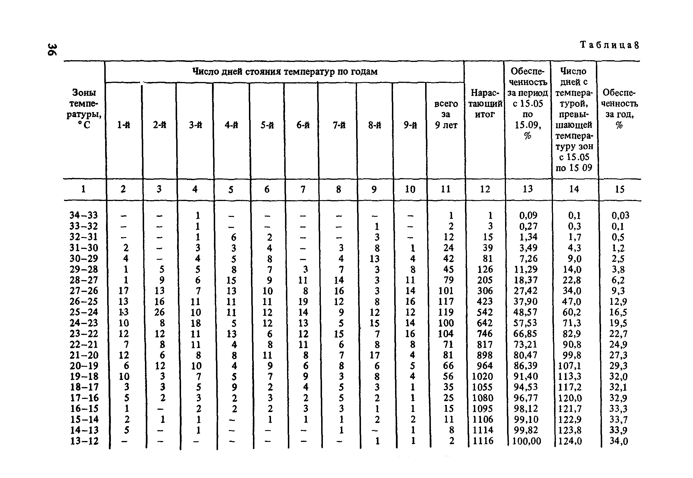 Пособие к СНиП 2.04.02-84