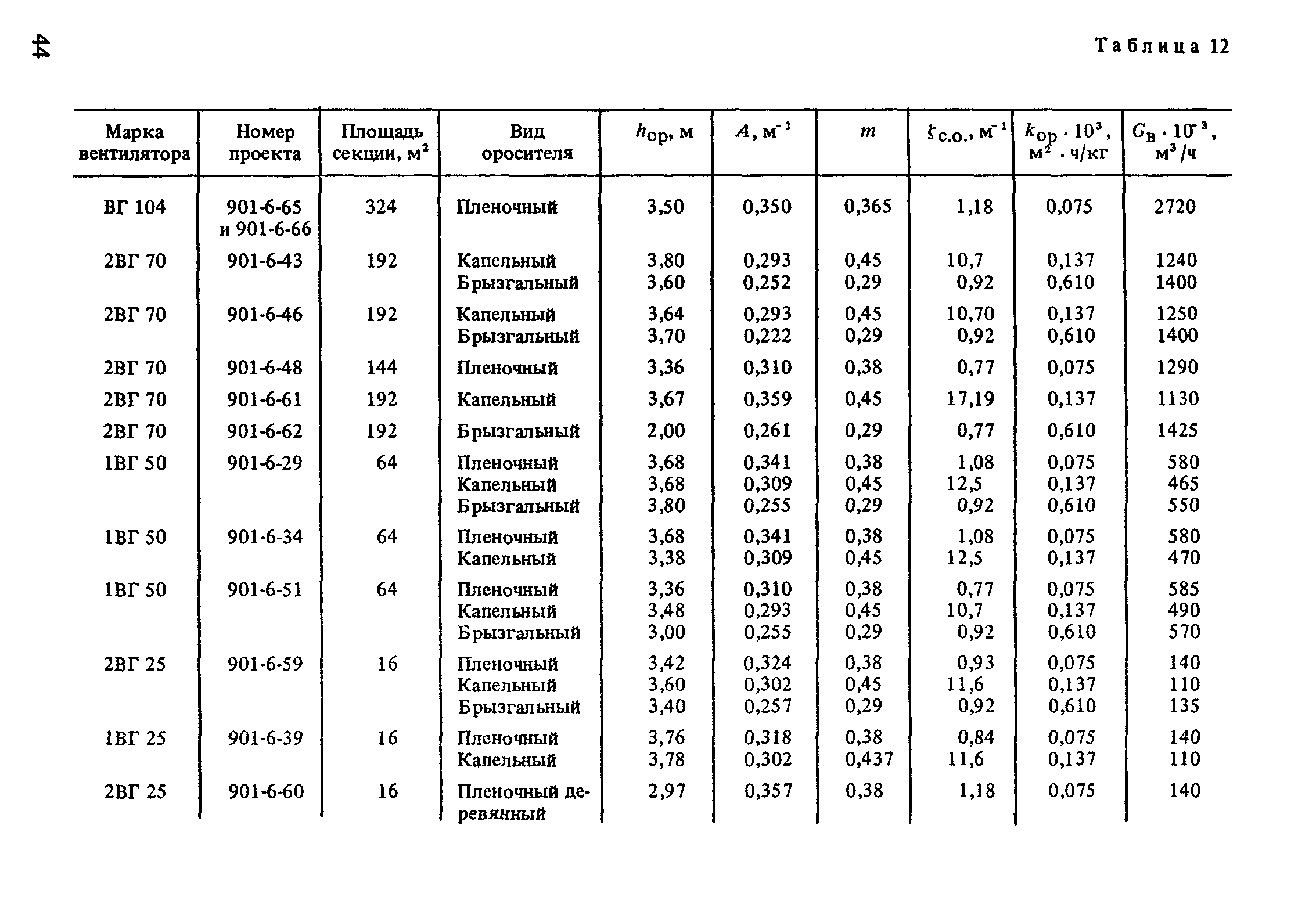 Пособие к СНиП 2.04.02-84