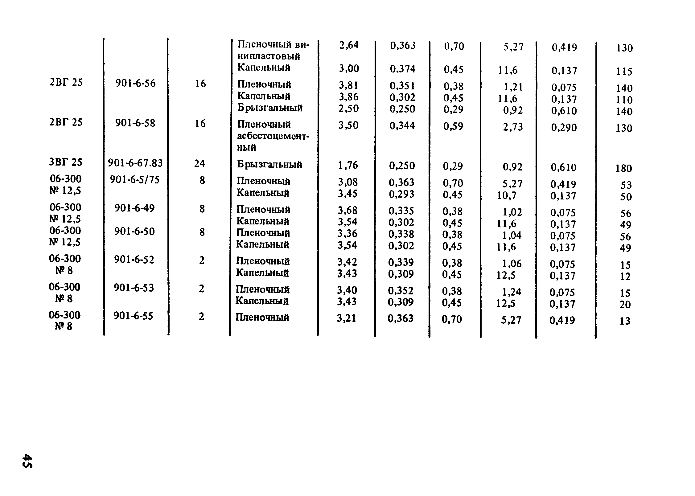 Пособие к СНиП 2.04.02-84