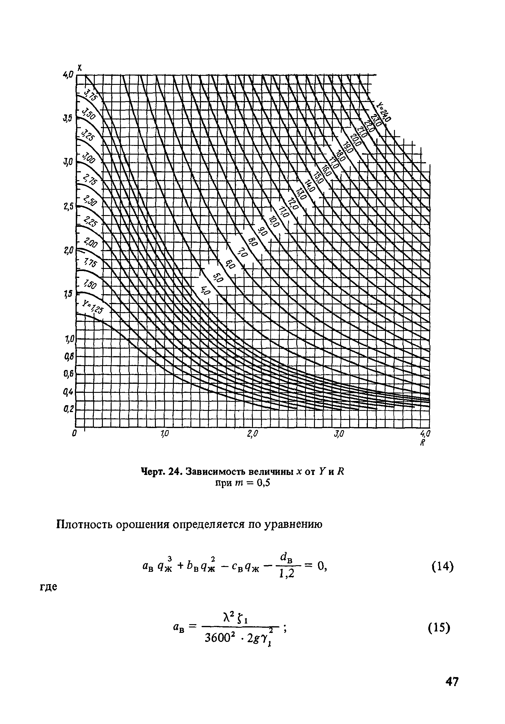 Пособие к СНиП 2.04.02-84