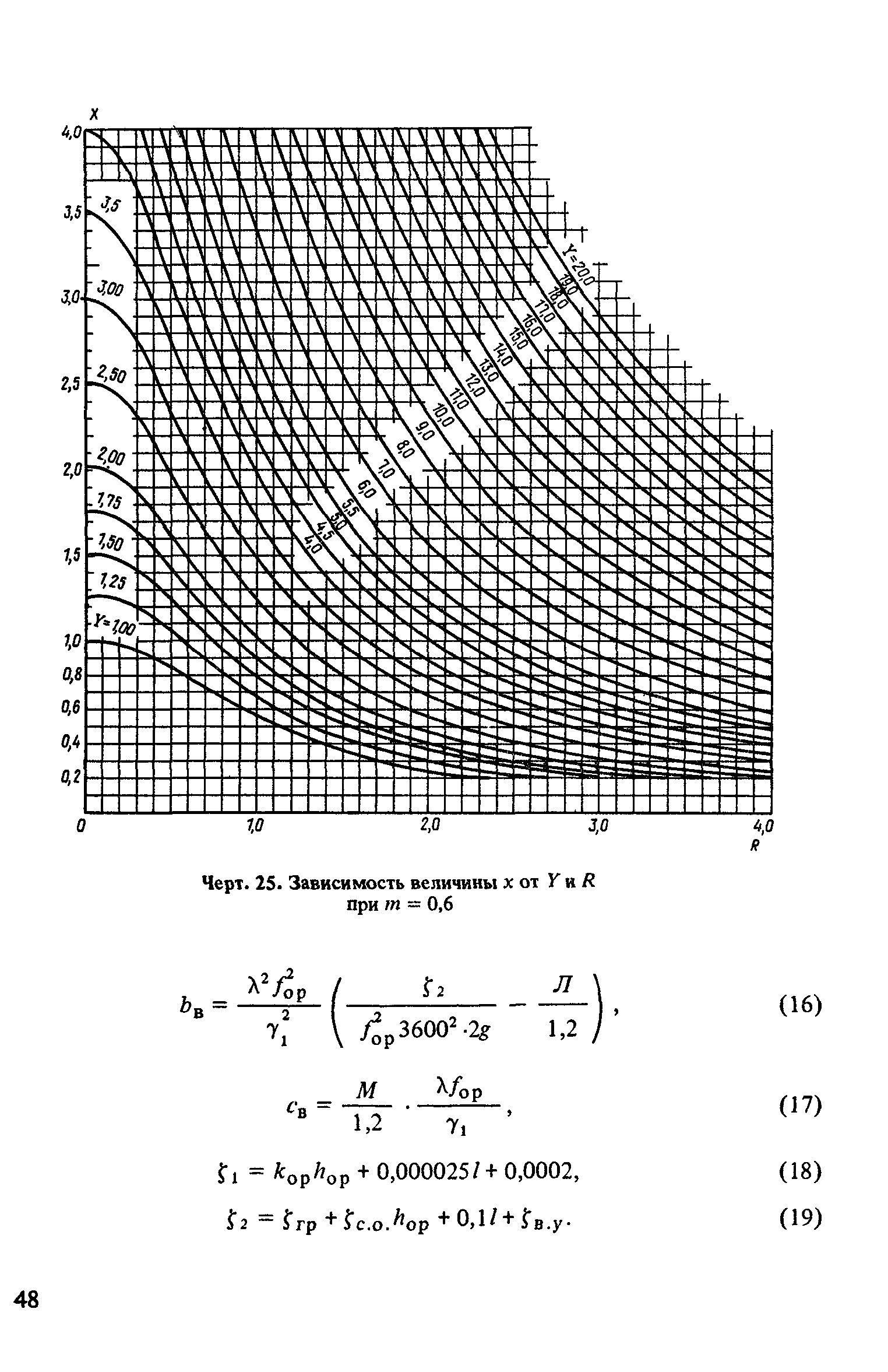 Пособие к СНиП 2.04.02-84