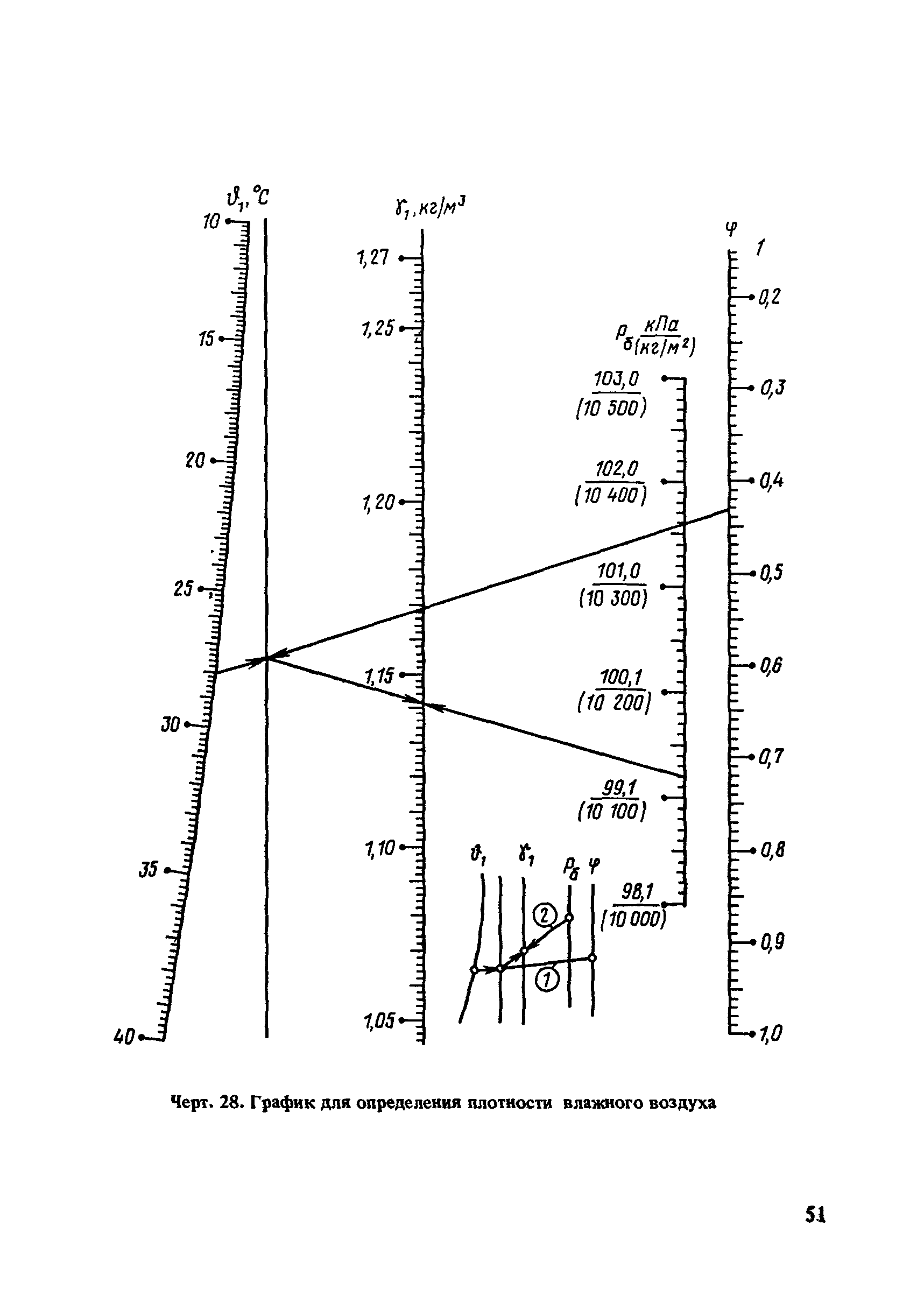 Пособие к СНиП 2.04.02-84