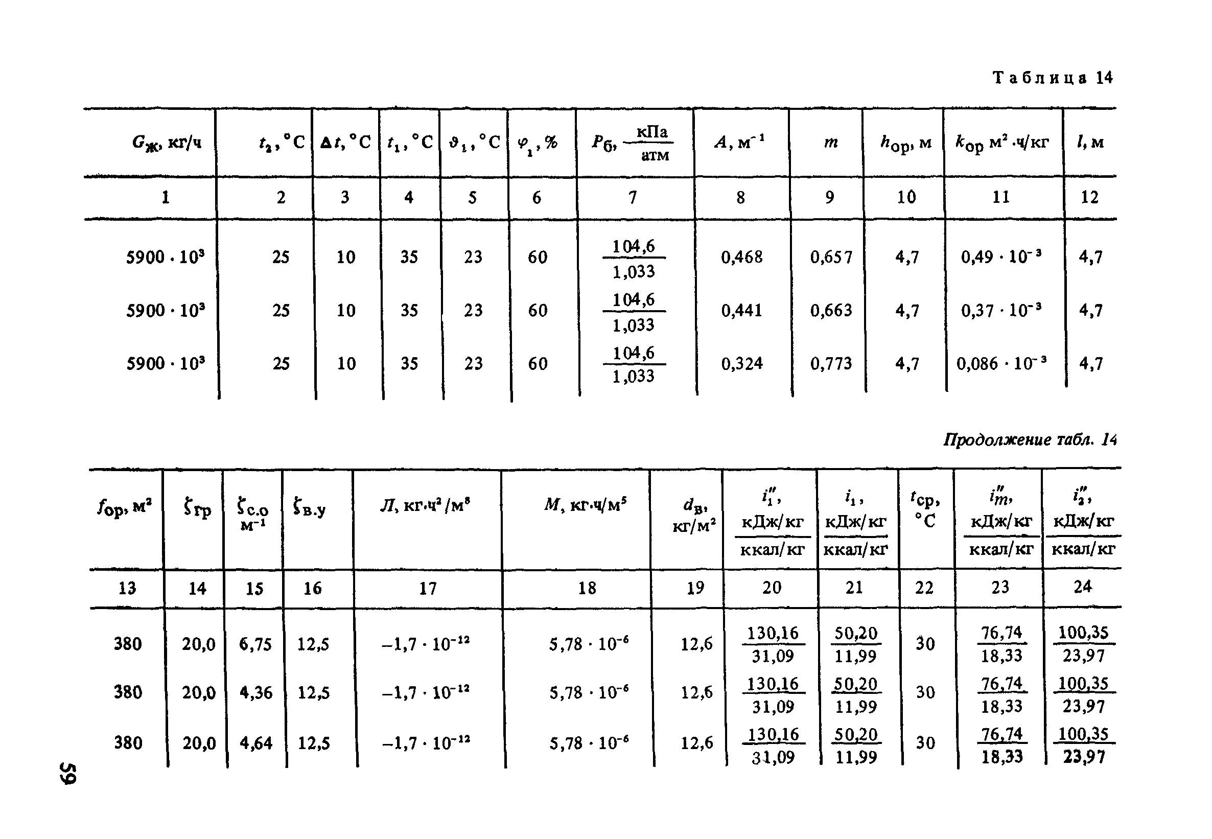 Пособие к СНиП 2.04.02-84