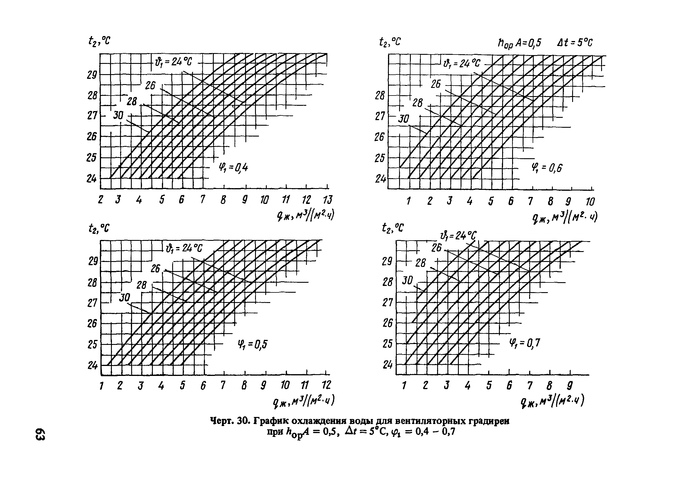 Пособие к СНиП 2.04.02-84