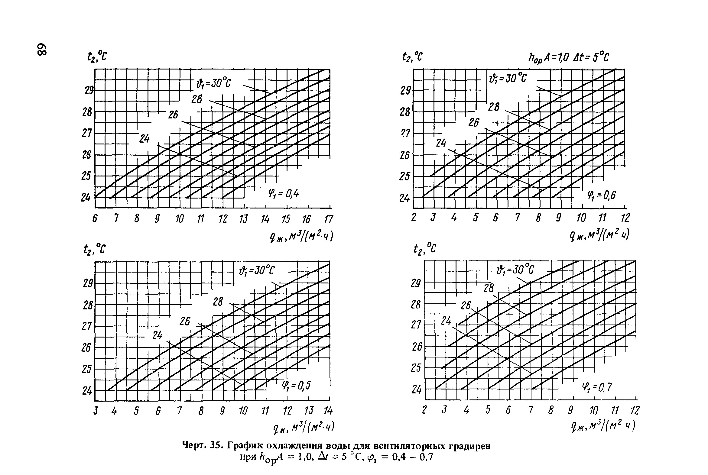 Пособие к СНиП 2.04.02-84