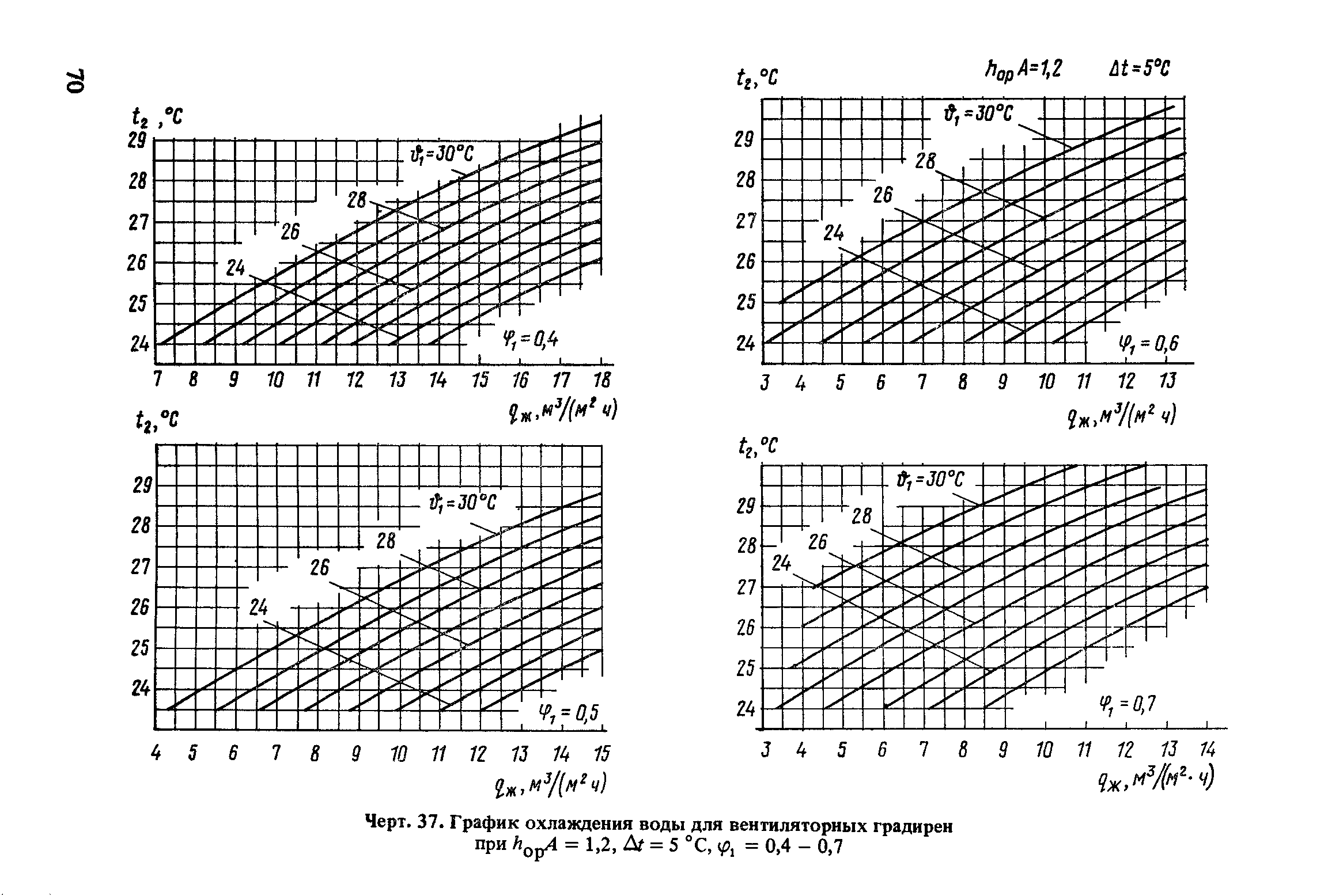 Пособие к СНиП 2.04.02-84