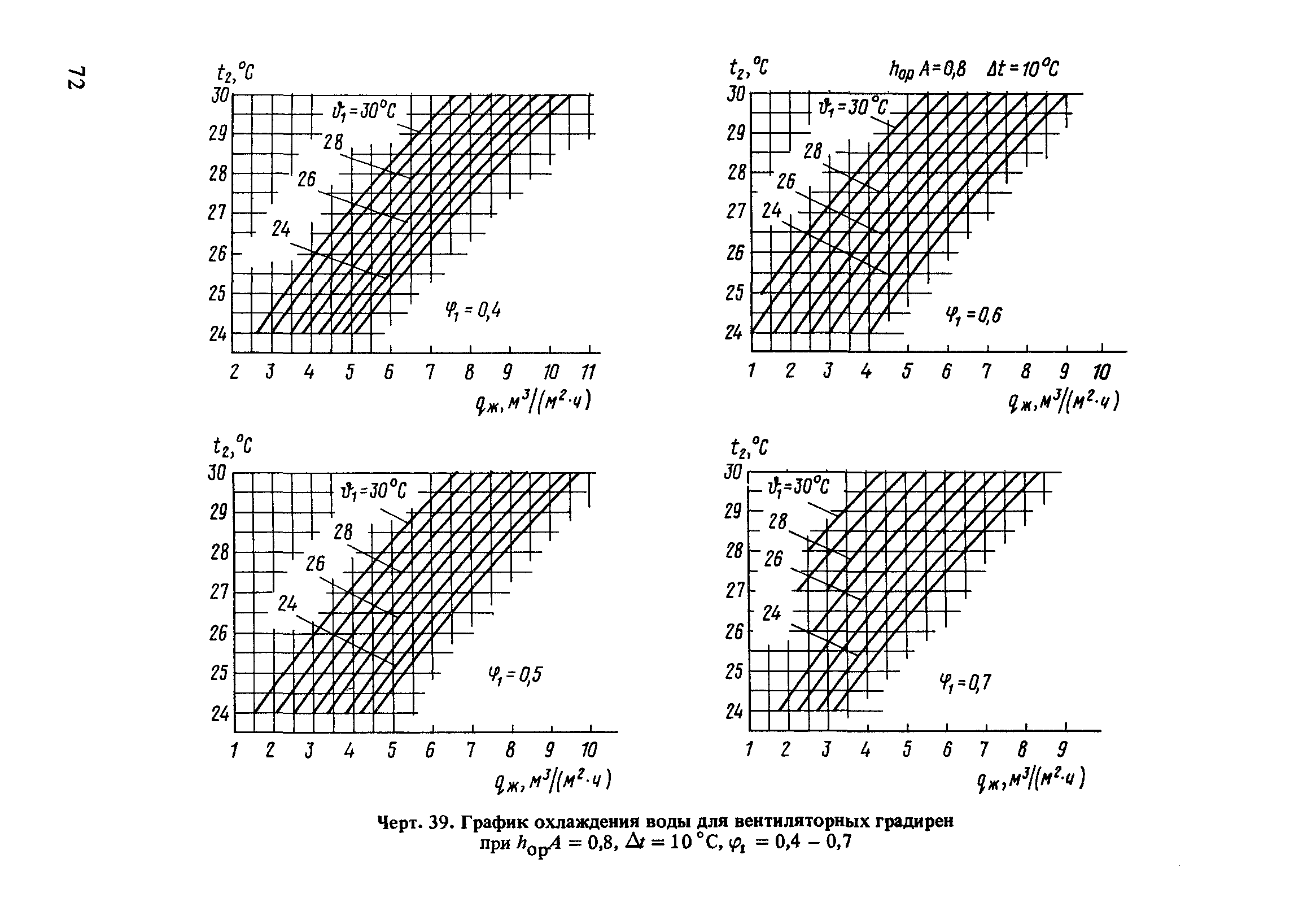 Пособие к СНиП 2.04.02-84