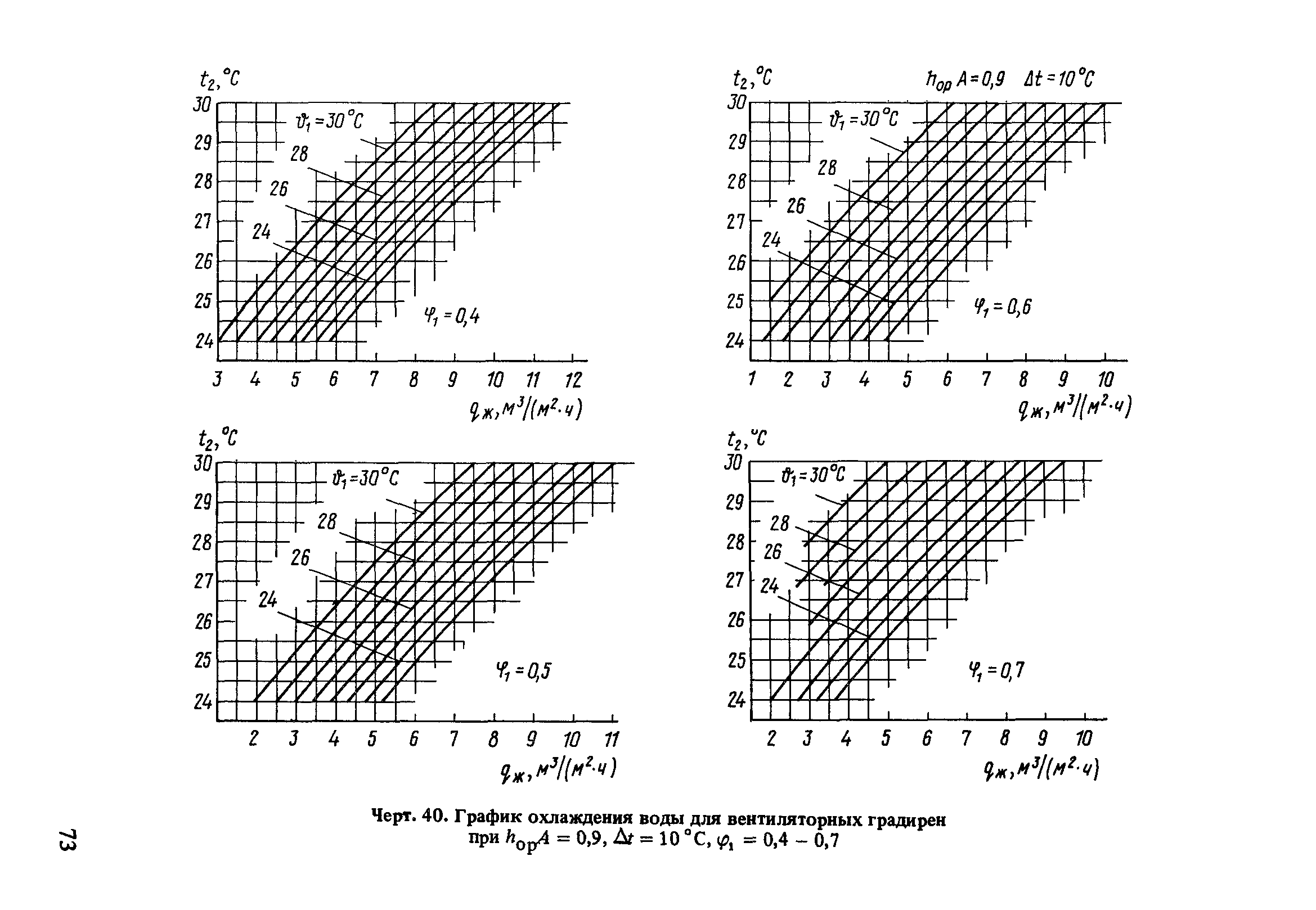 Пособие к СНиП 2.04.02-84