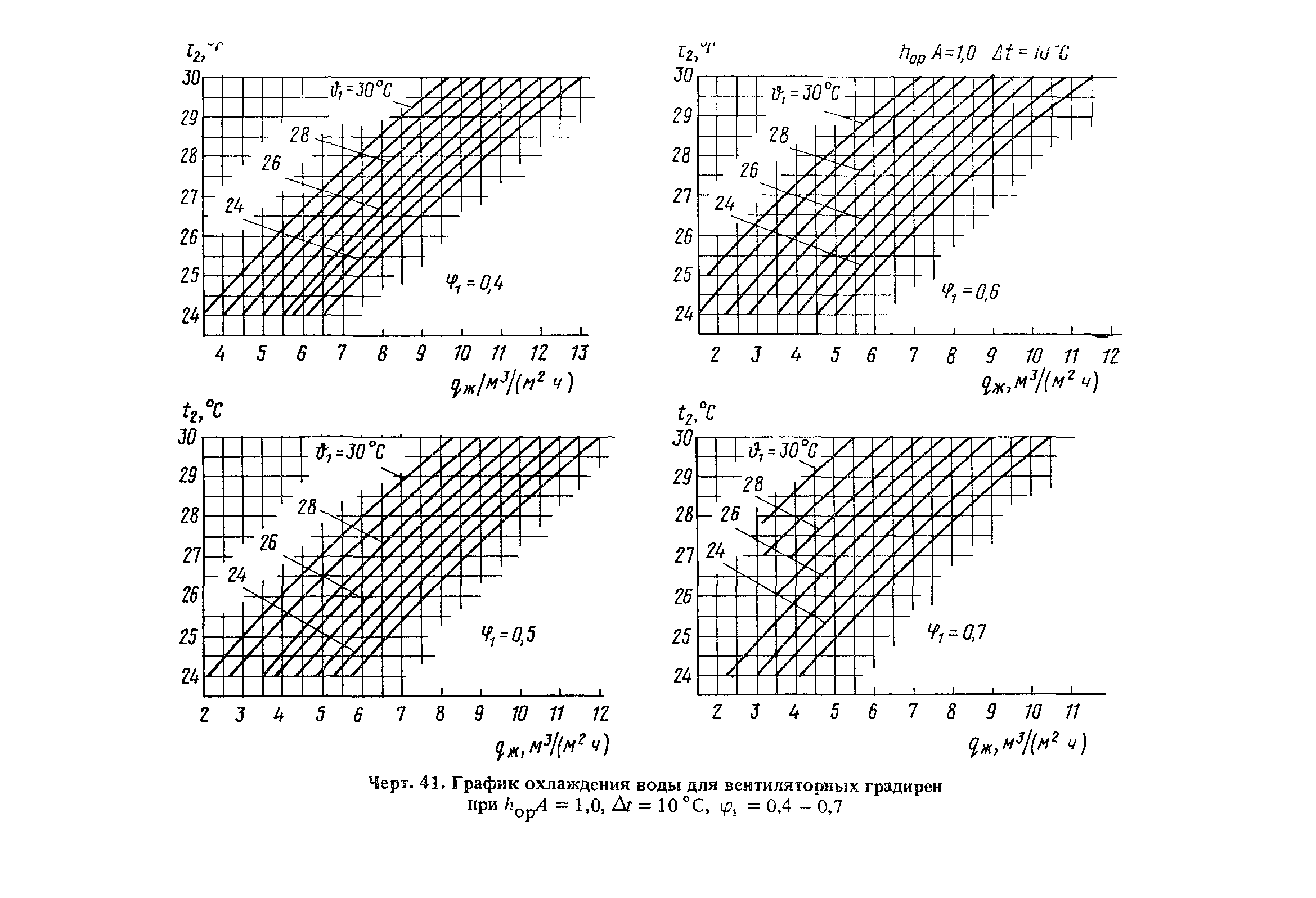 Пособие к СНиП 2.04.02-84