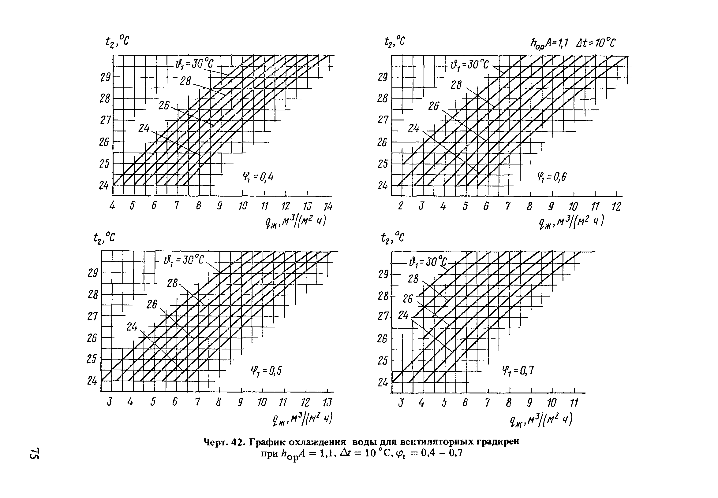 Пособие к СНиП 2.04.02-84