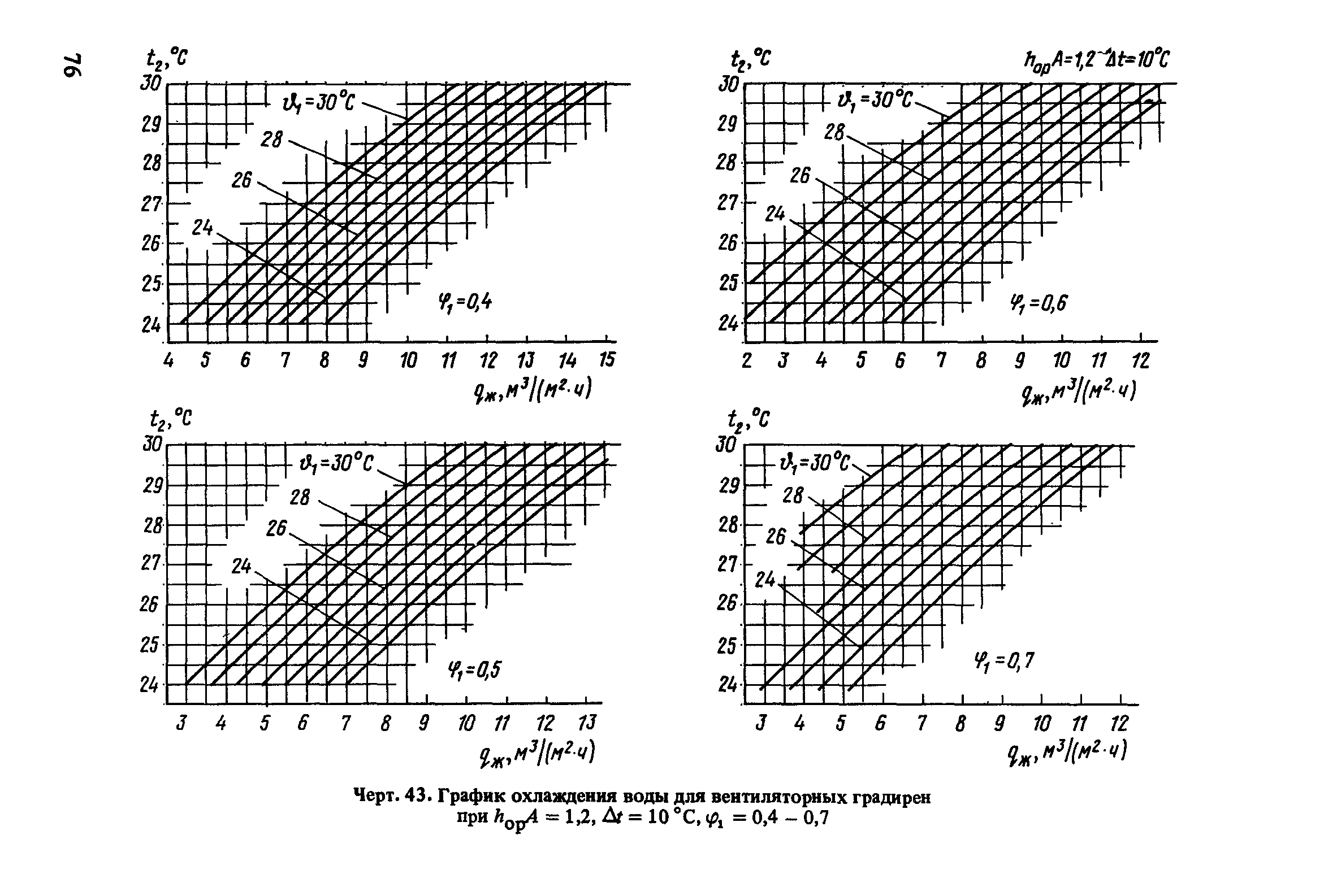 Пособие к СНиП 2.04.02-84